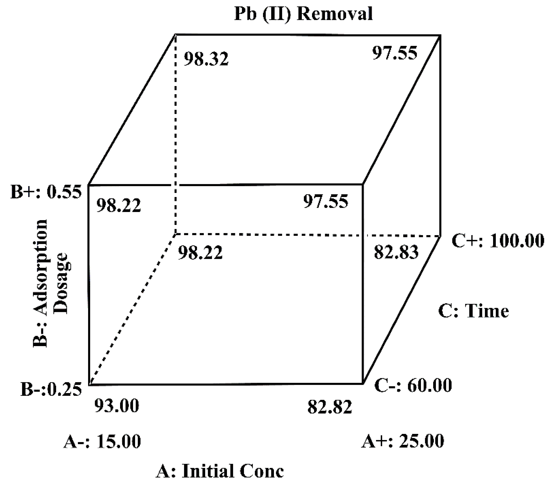 Applied Sciences Free Full Text Graphene Composites For Lead Ions Removal From Aqueous Solutions Html