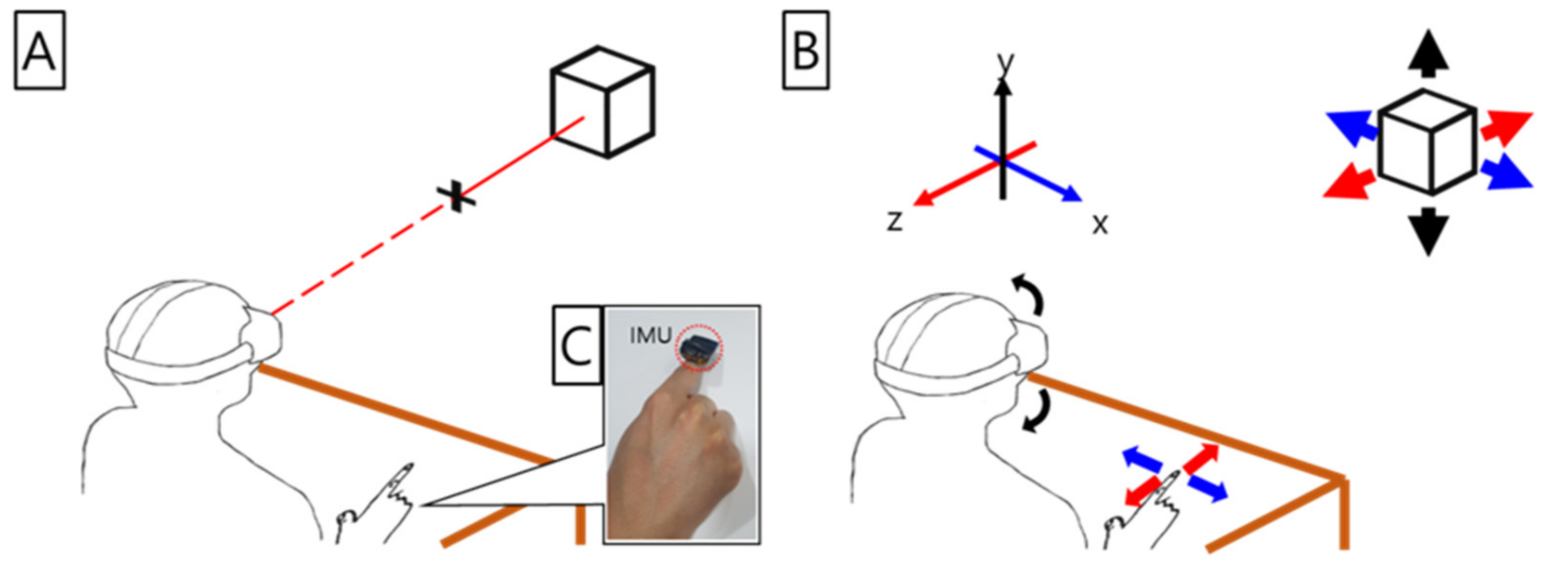 Applied Sciences | Free Full-Text | Virtual Object Manipulation by  Combining Touch and Head Interactions for Mobile Augmented Reality