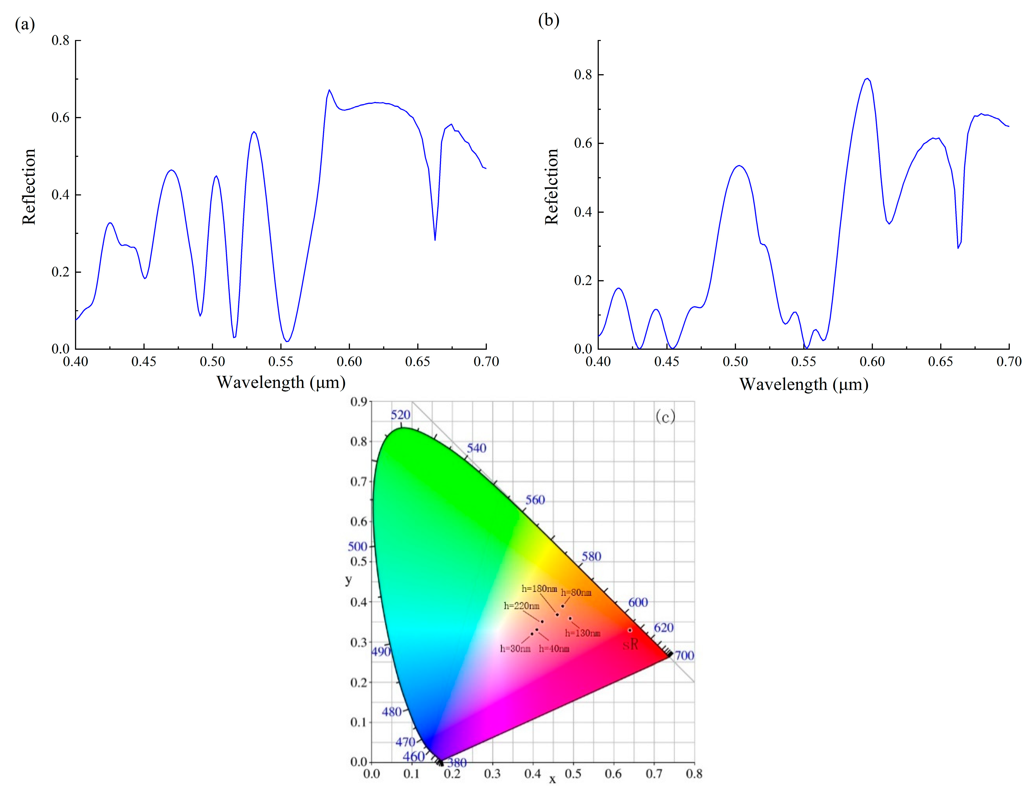 Applsci 09 02937 g004 Applsci 09 02937 g004