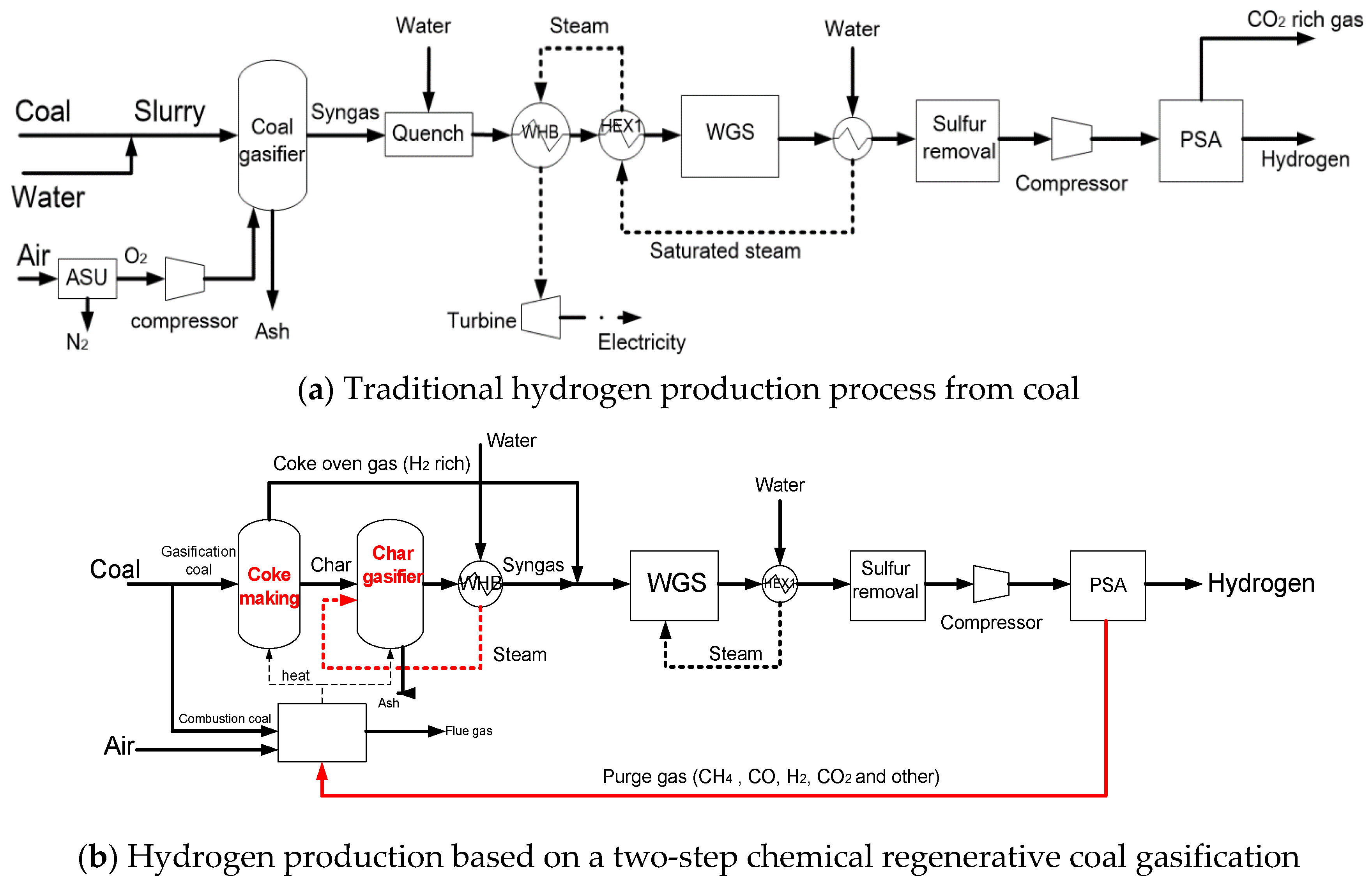 Steam reforming process hydrogen production фото 83