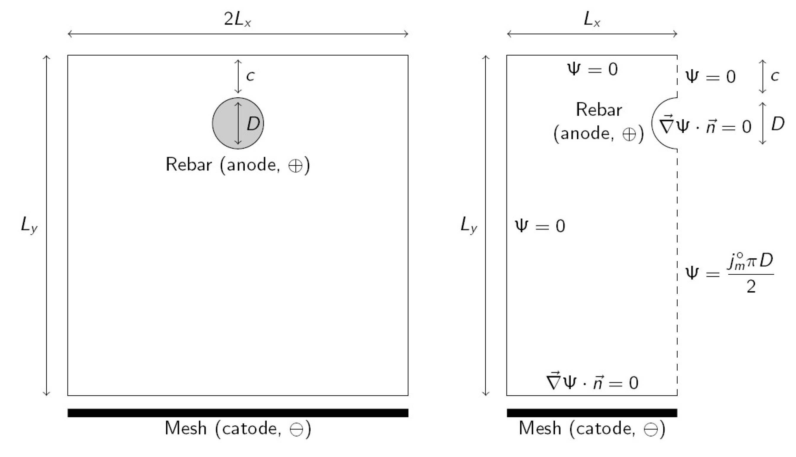Applied Sciences Free Full Text Rebar Shape Time Evolution During A Reinforced Concrete Corrosion Test An Electrochemical Model Html