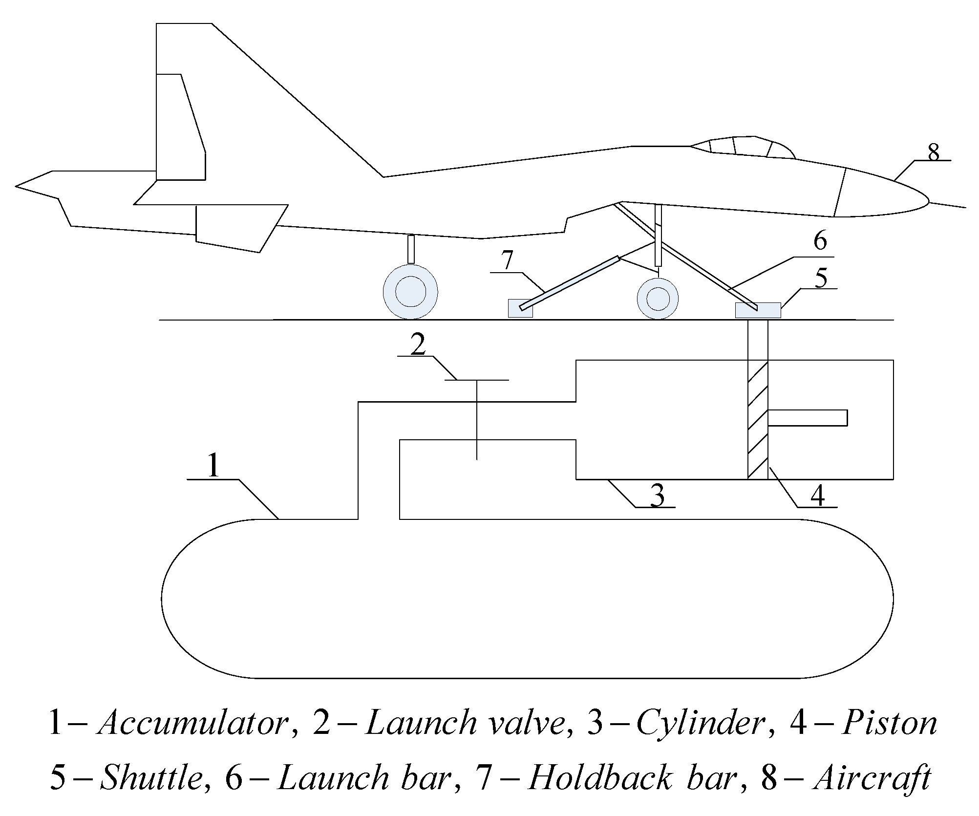 Aircraft Carrier Catapult Diagram