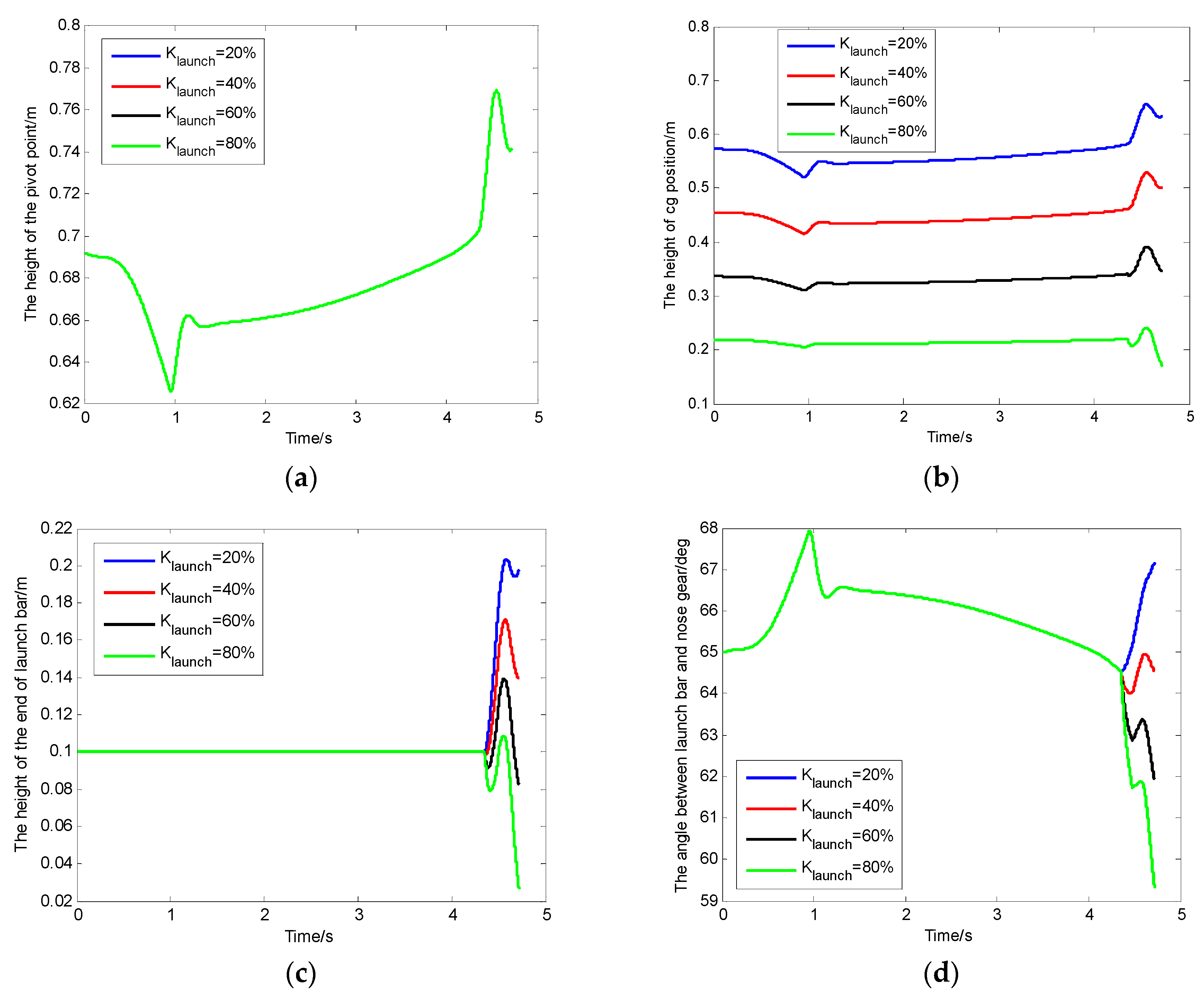Applsci 09 03079 g007