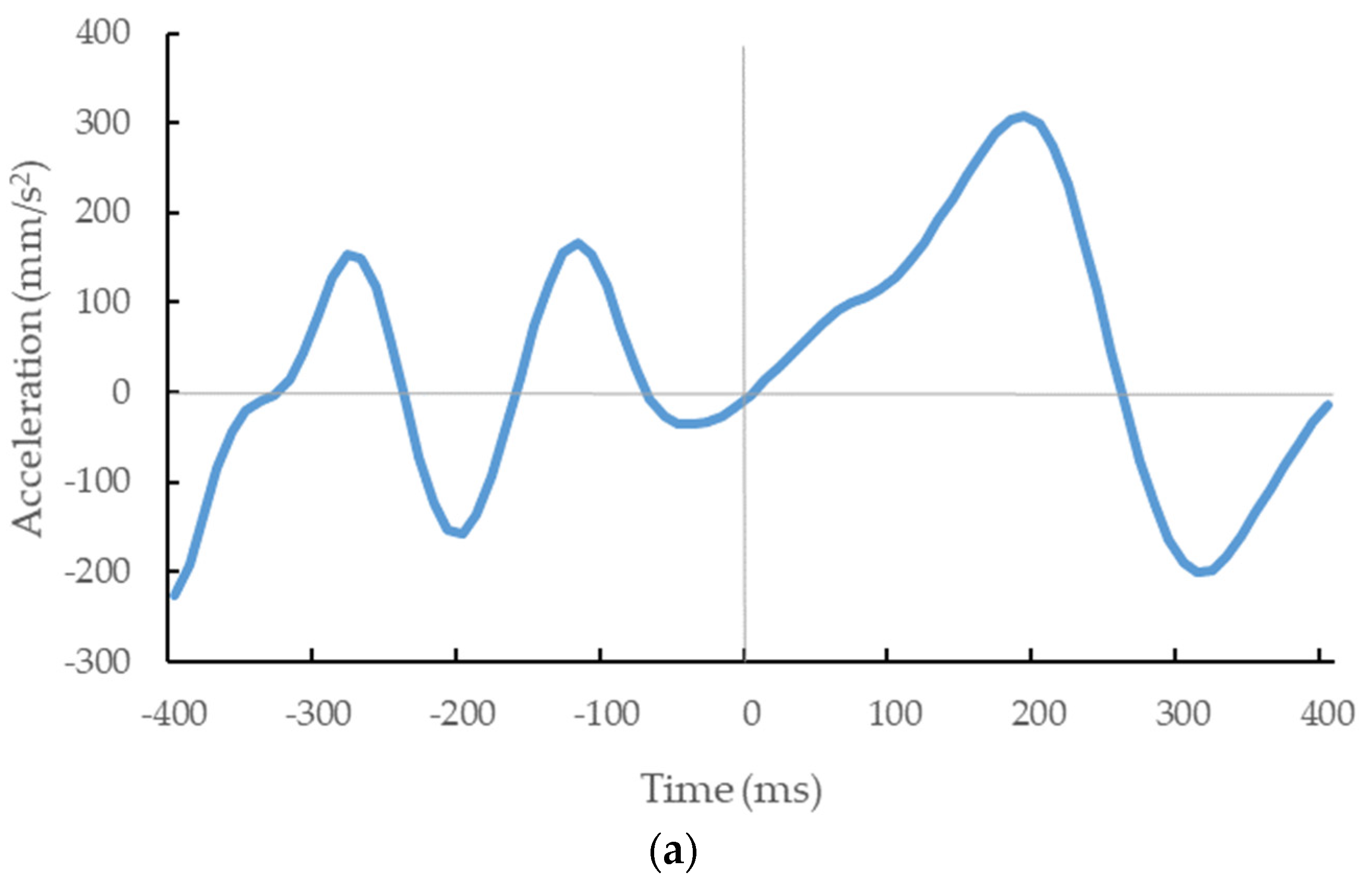 Applsci 09 03108 g007a