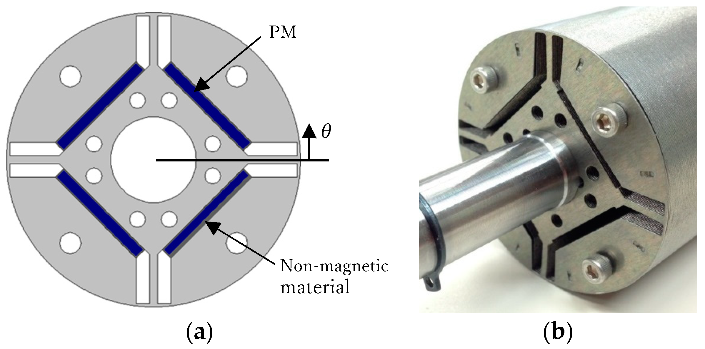 Applied Sciences | Free Full-Text | Failure Diagnosis of Demagnetization in  Interior Permanent Magnet Synchronous Motors Using Vibration Characteristics