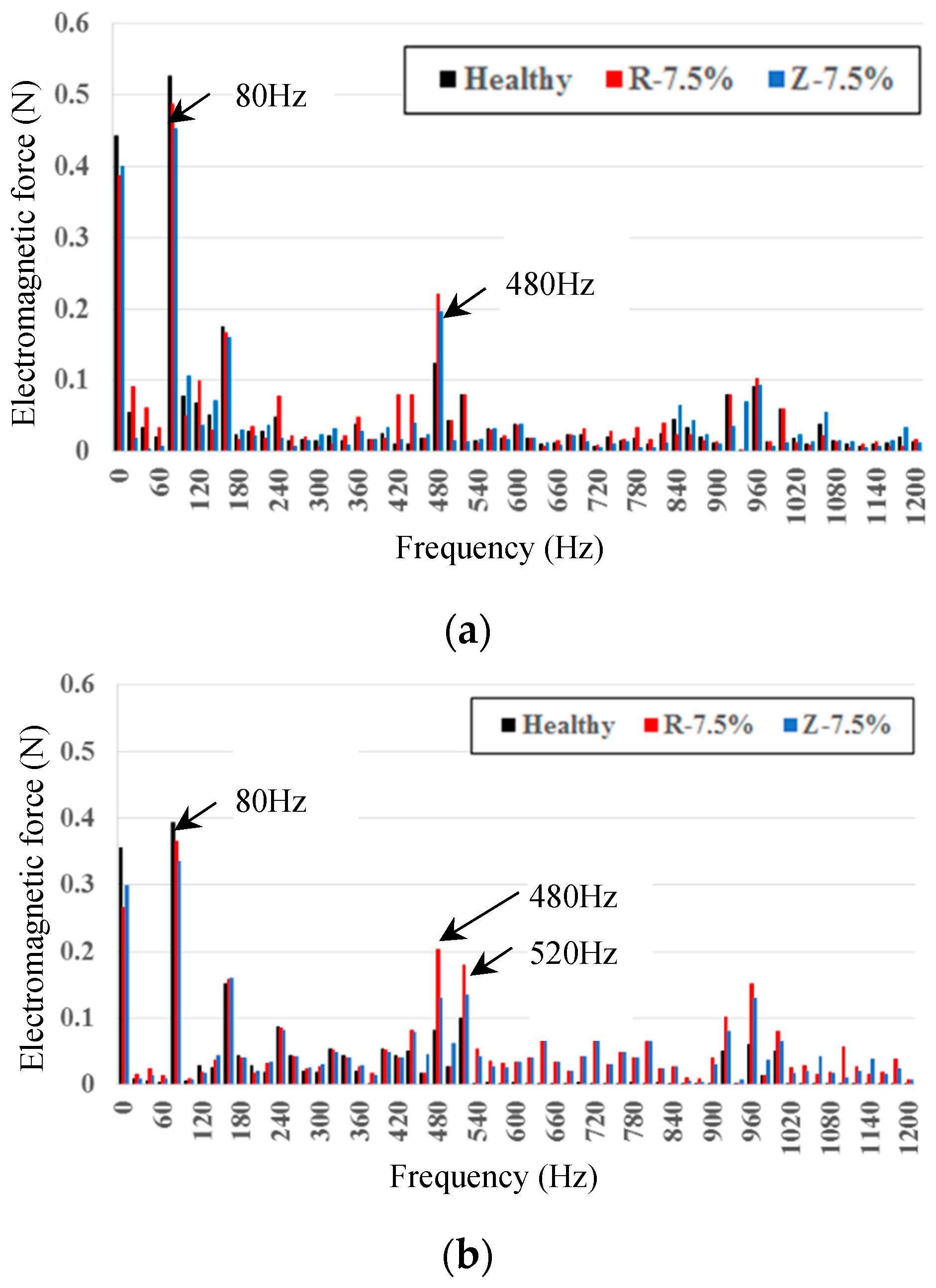 Applsci 09 03111 g012