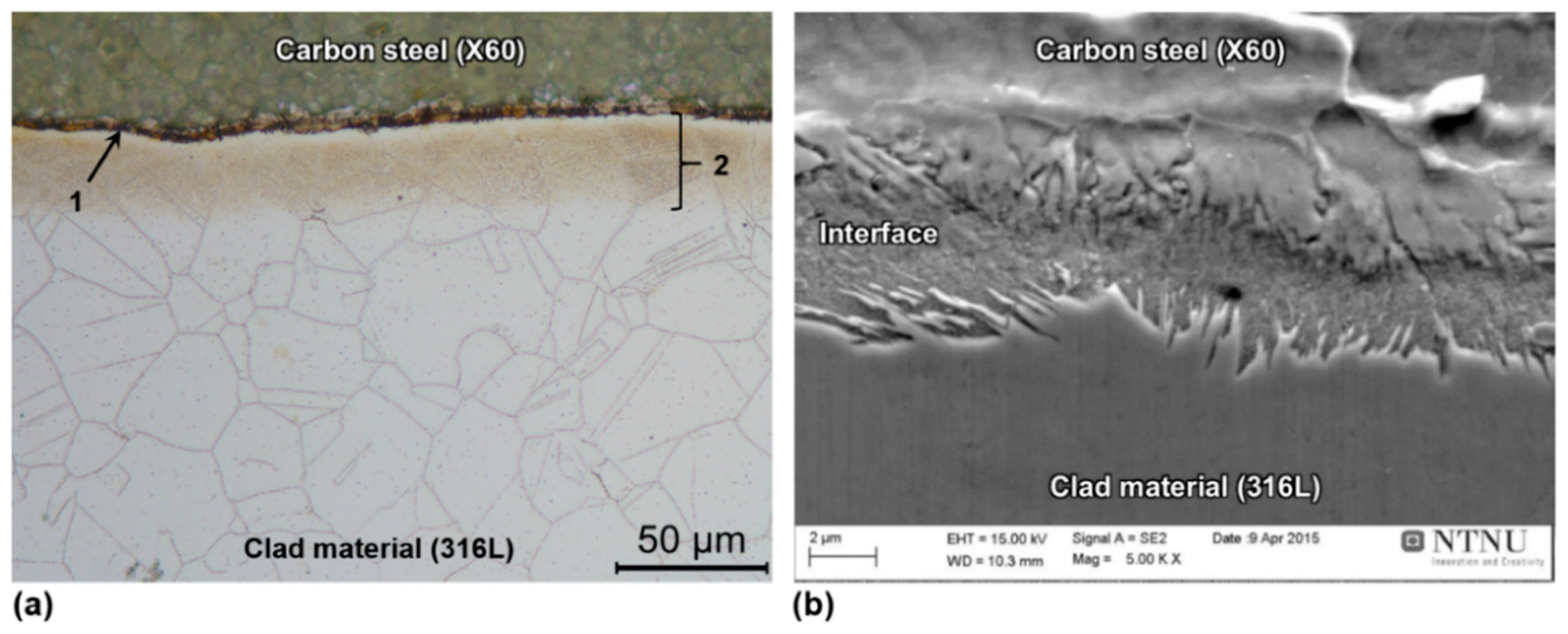 Applsci 09 03118 g001