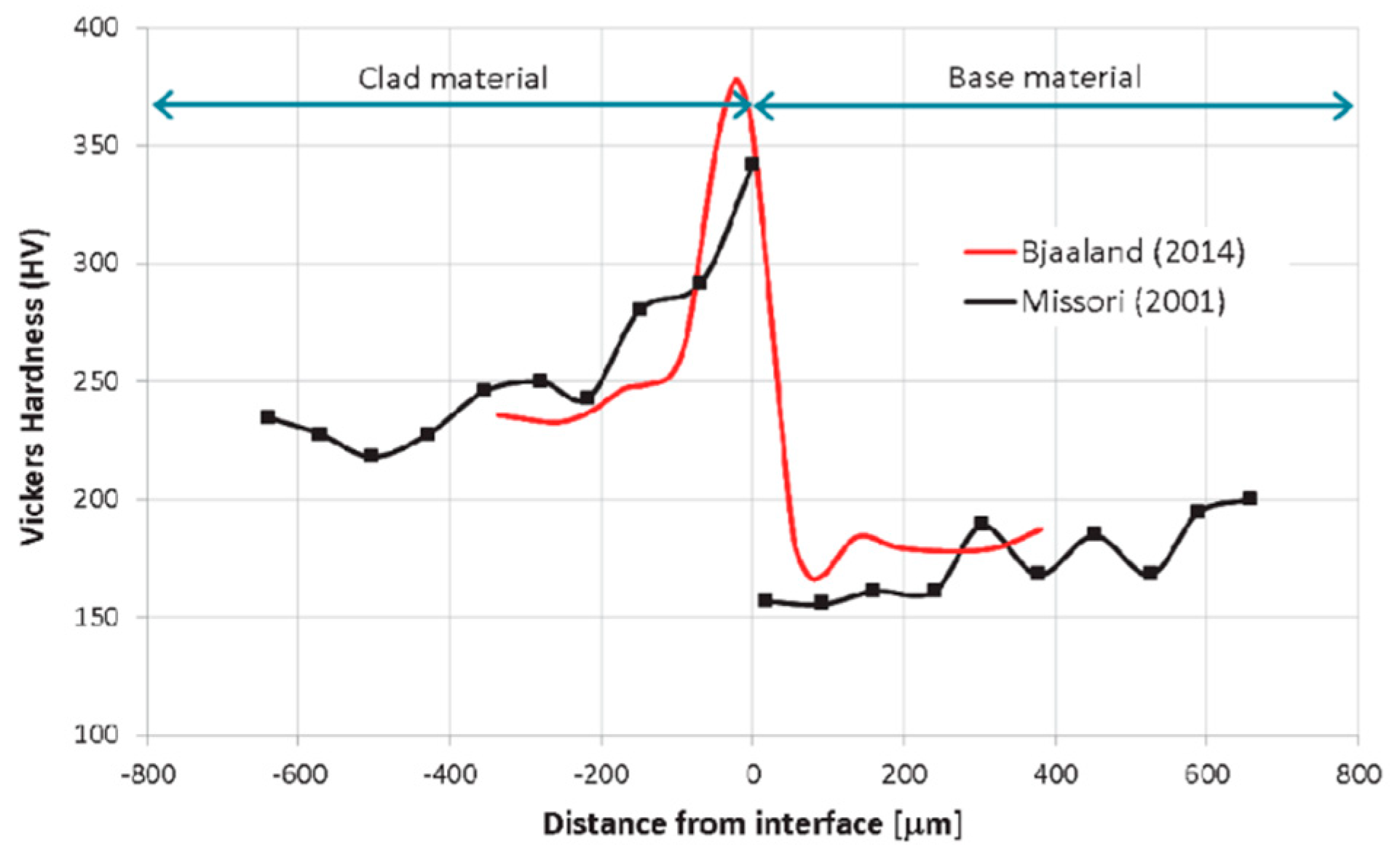 Applsci 09 03118 g003