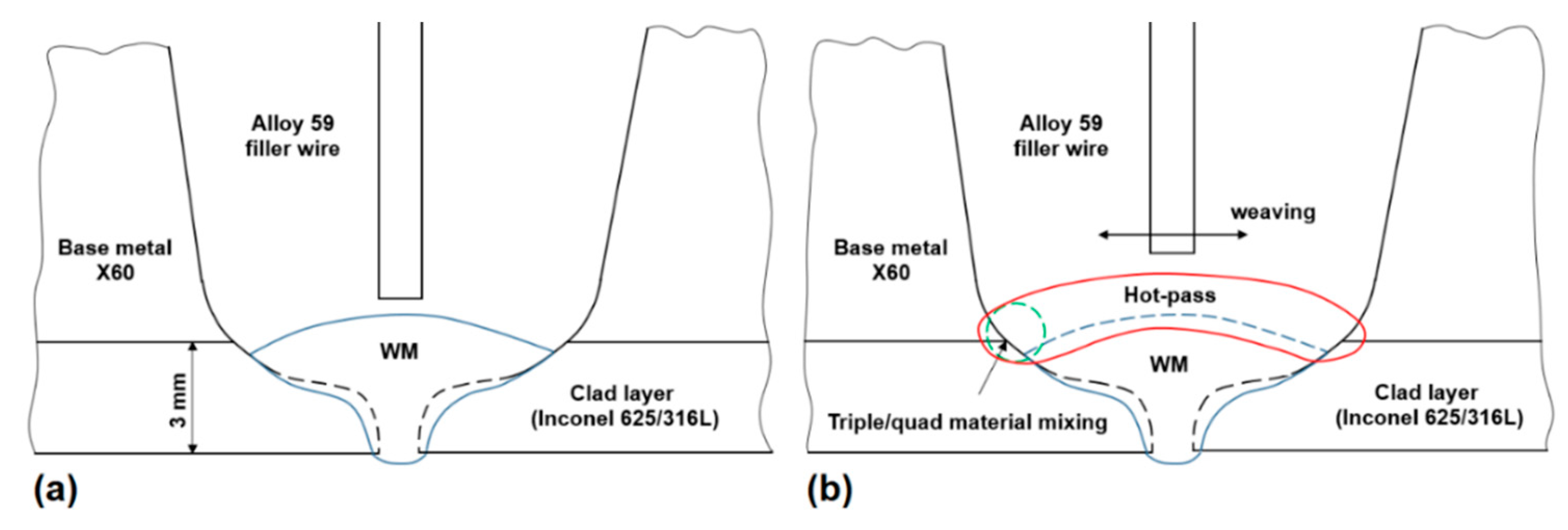 Applsci 09 03118 g011