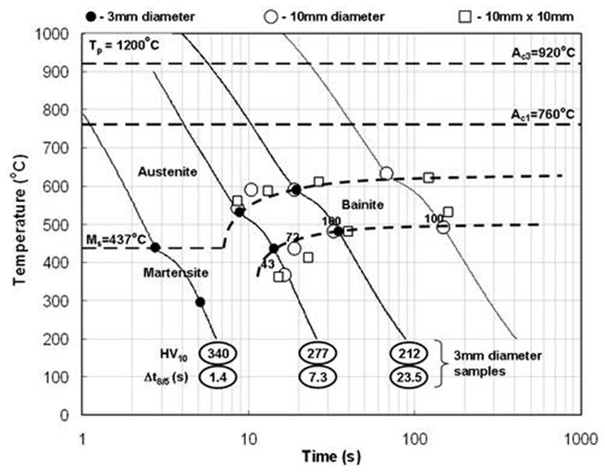 Applsci 09 03118 g017