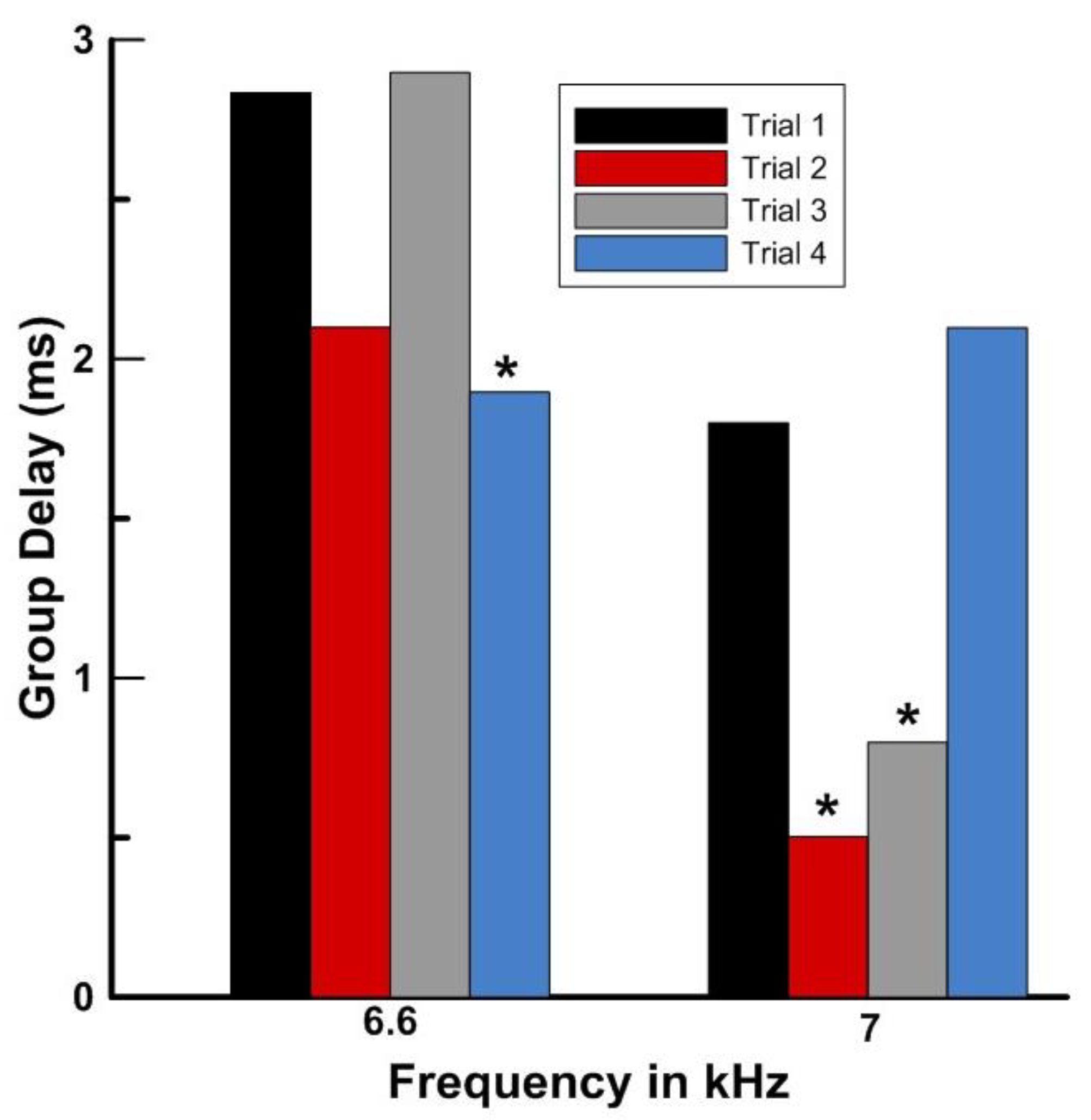 Applsci 09 03132 g004