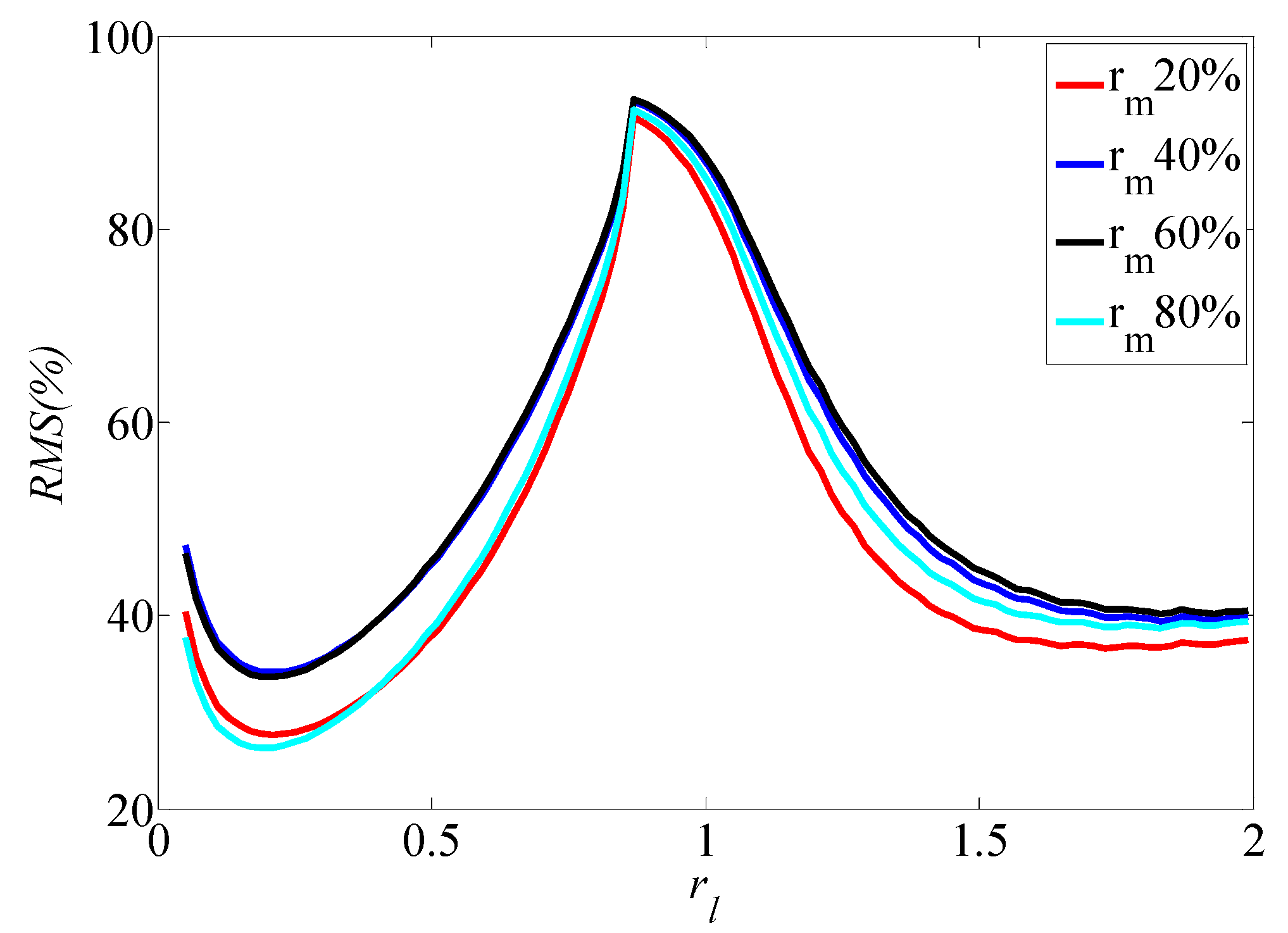 Applsci 09 03144 g006 Applsci 09 03144 g006