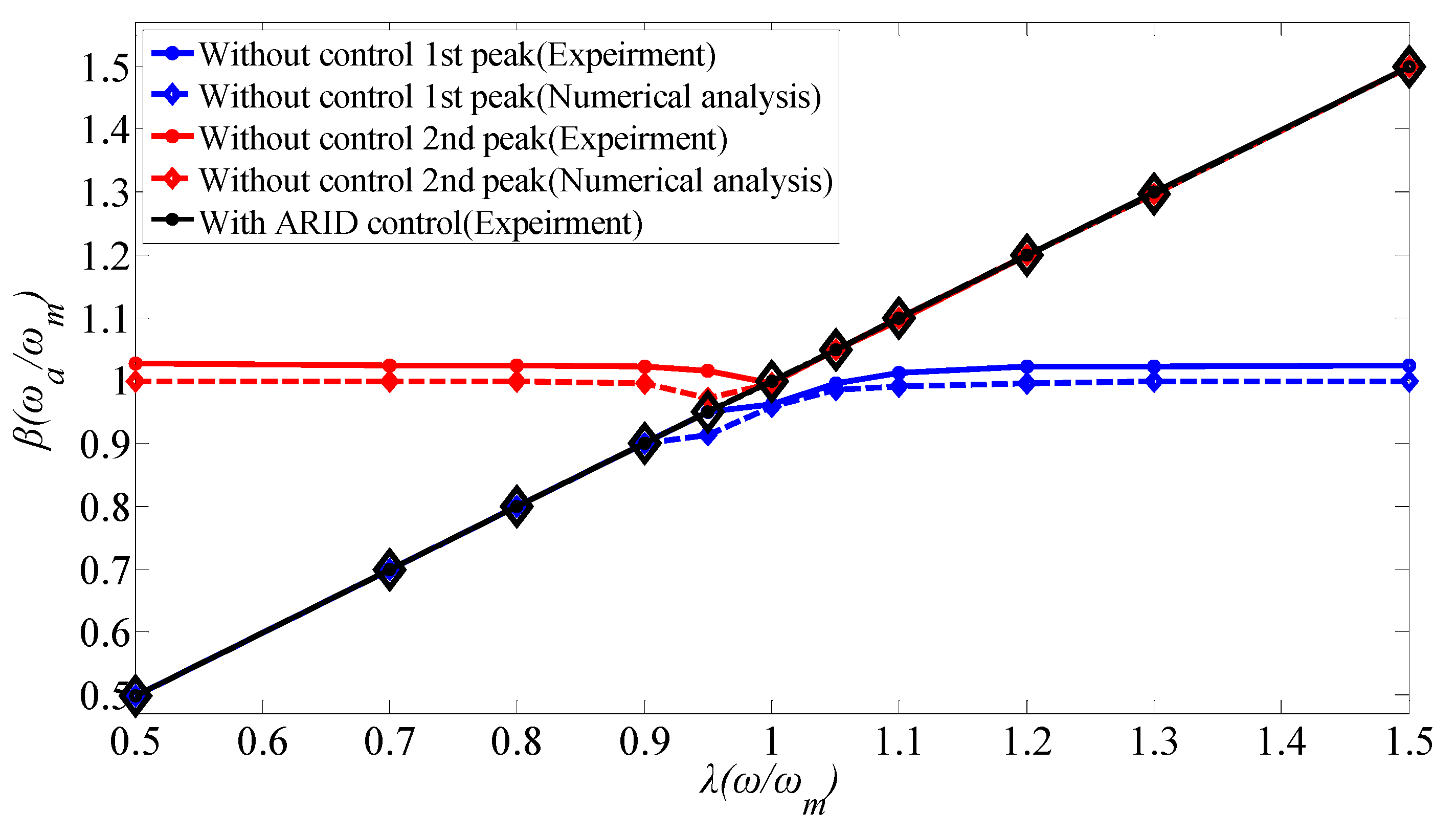 Applsci 09 03144 g011 Applsci 09 03144 g011