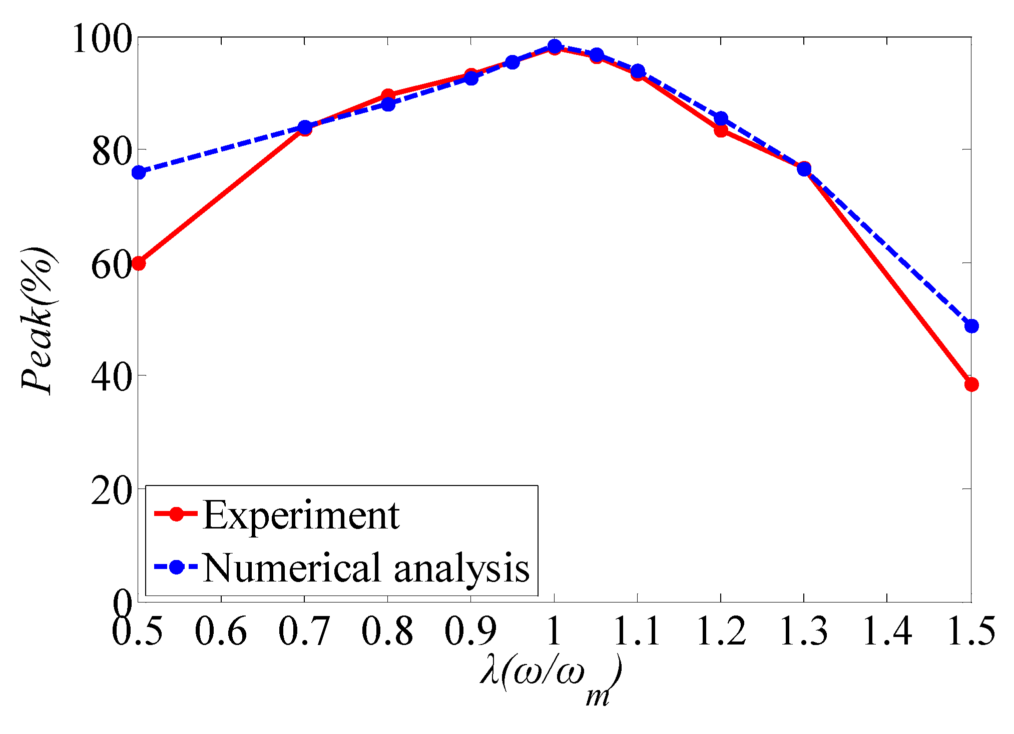 Applsci 09 03144 g013 Applsci 09 03144 g013