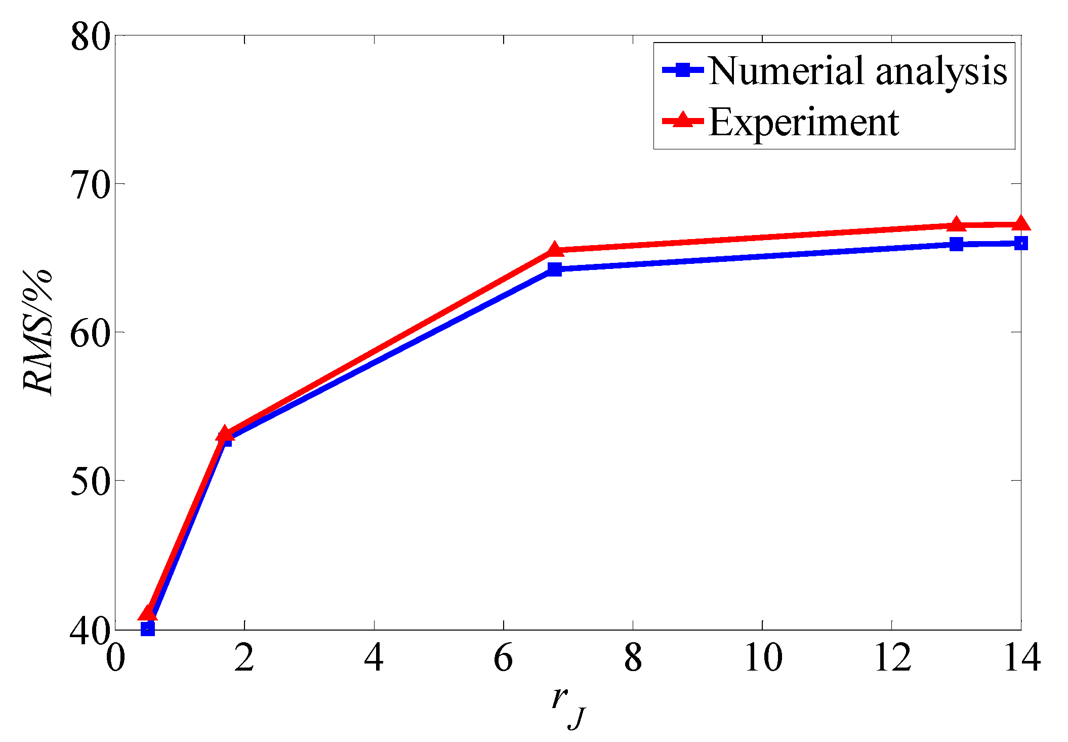 Applsci 09 03144 g015 Applsci 09 03144 g015
