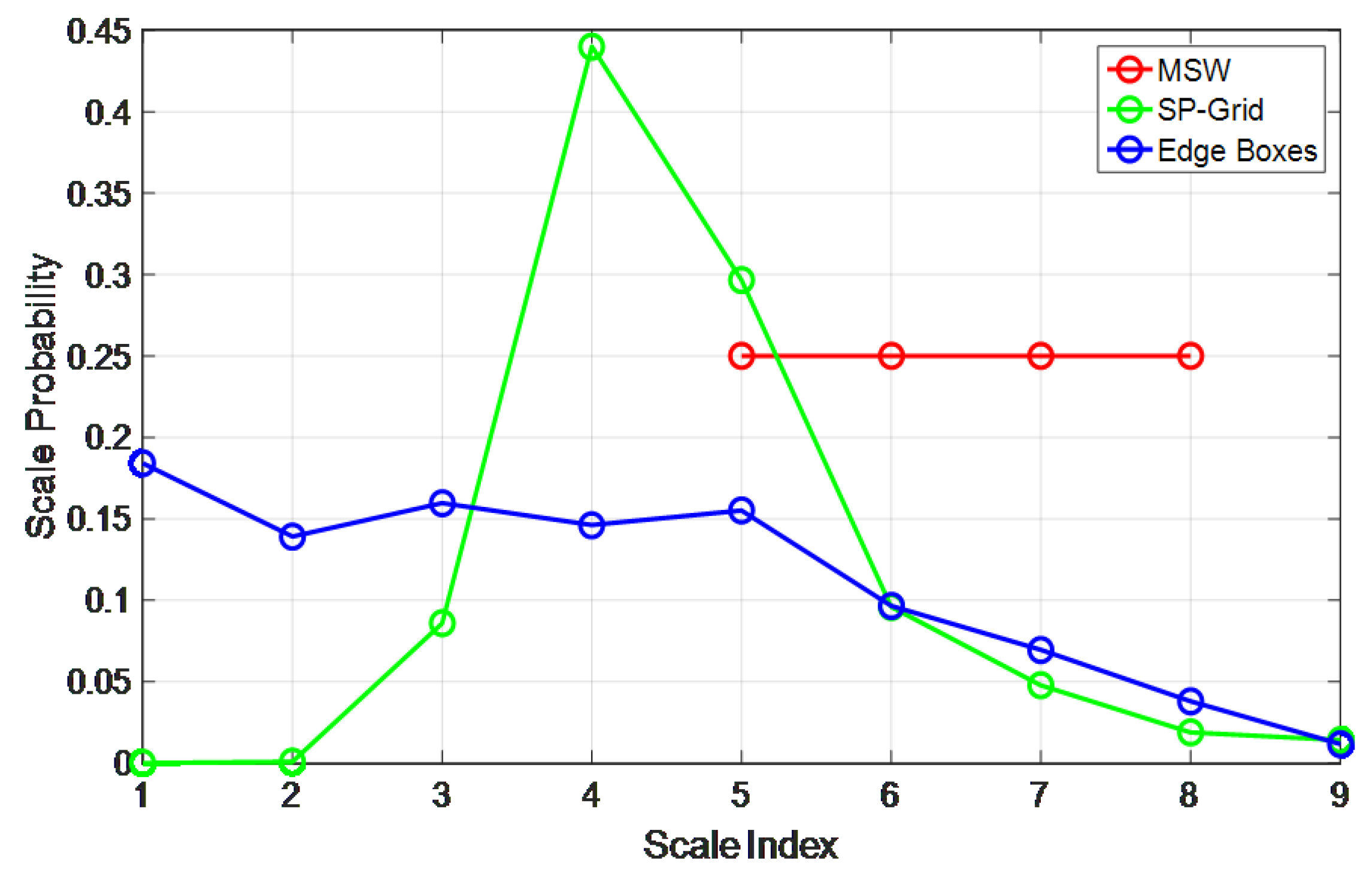 Applsci 09 03146 g005 Applsci 09 03146 g005