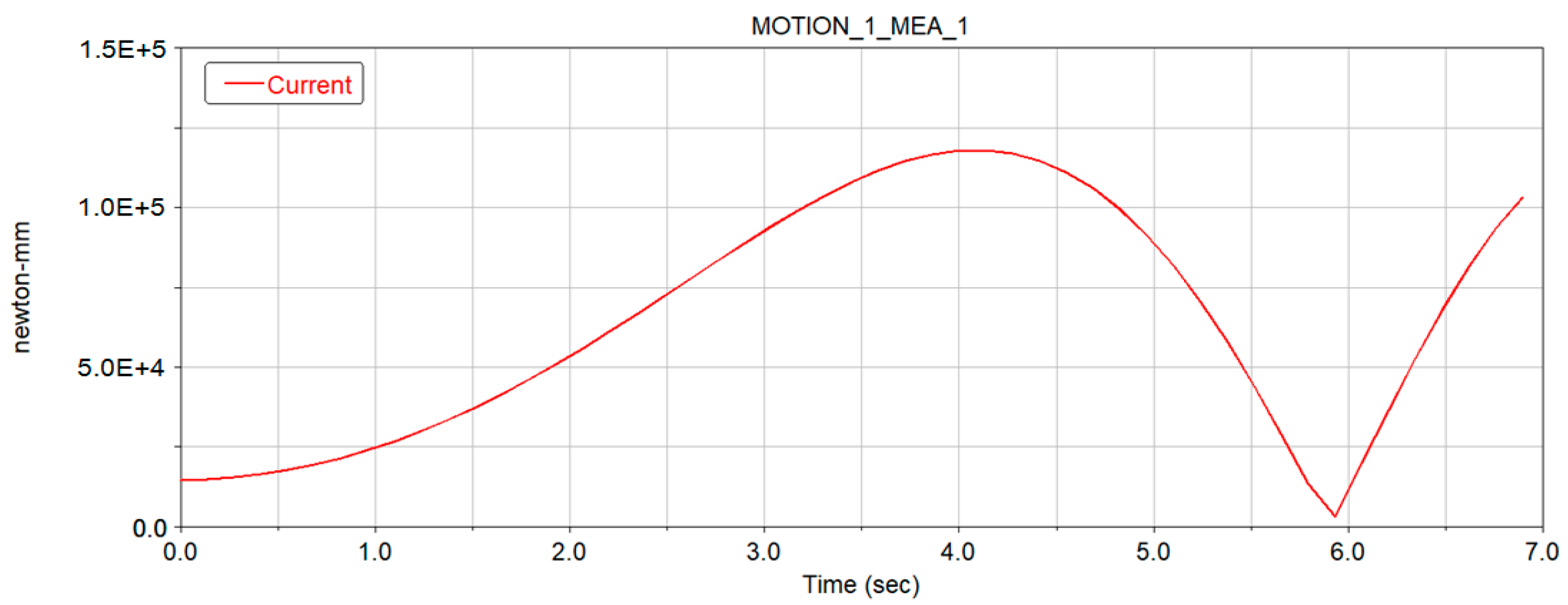 Applsci 09 03151 g007