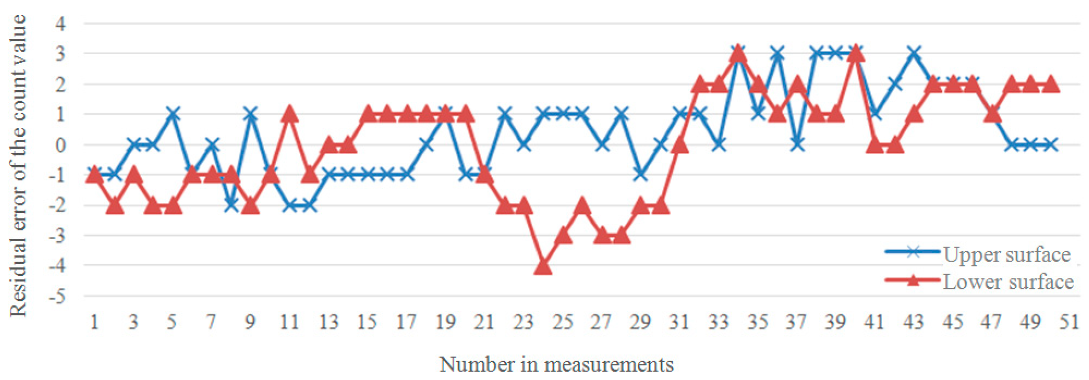 Applsci 09 03151 g009