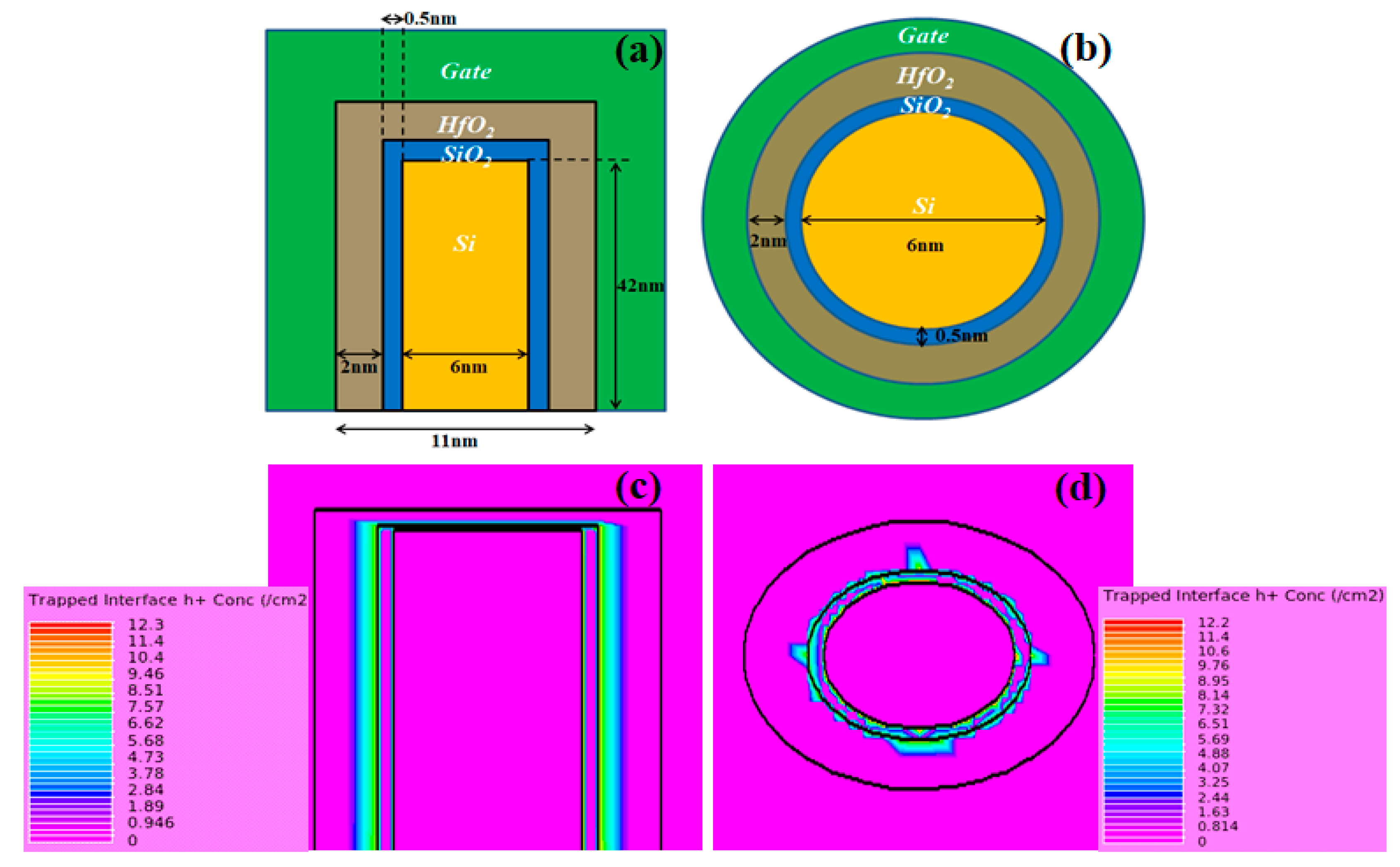 Applied Sciences Free Full Text Comparison Of Various Factors Affected Tid Tolerance In Finfet And Nanowire Fet Html