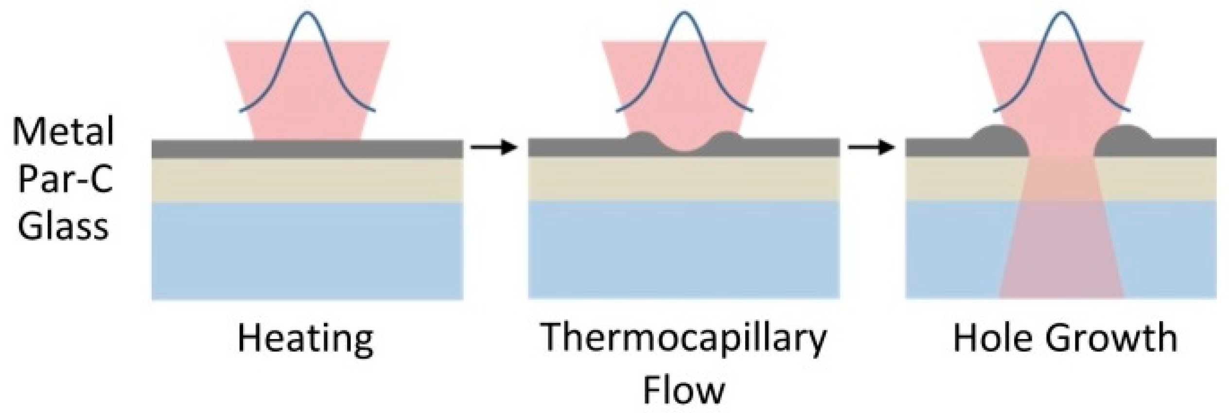 Applsci 09 03165 g001
