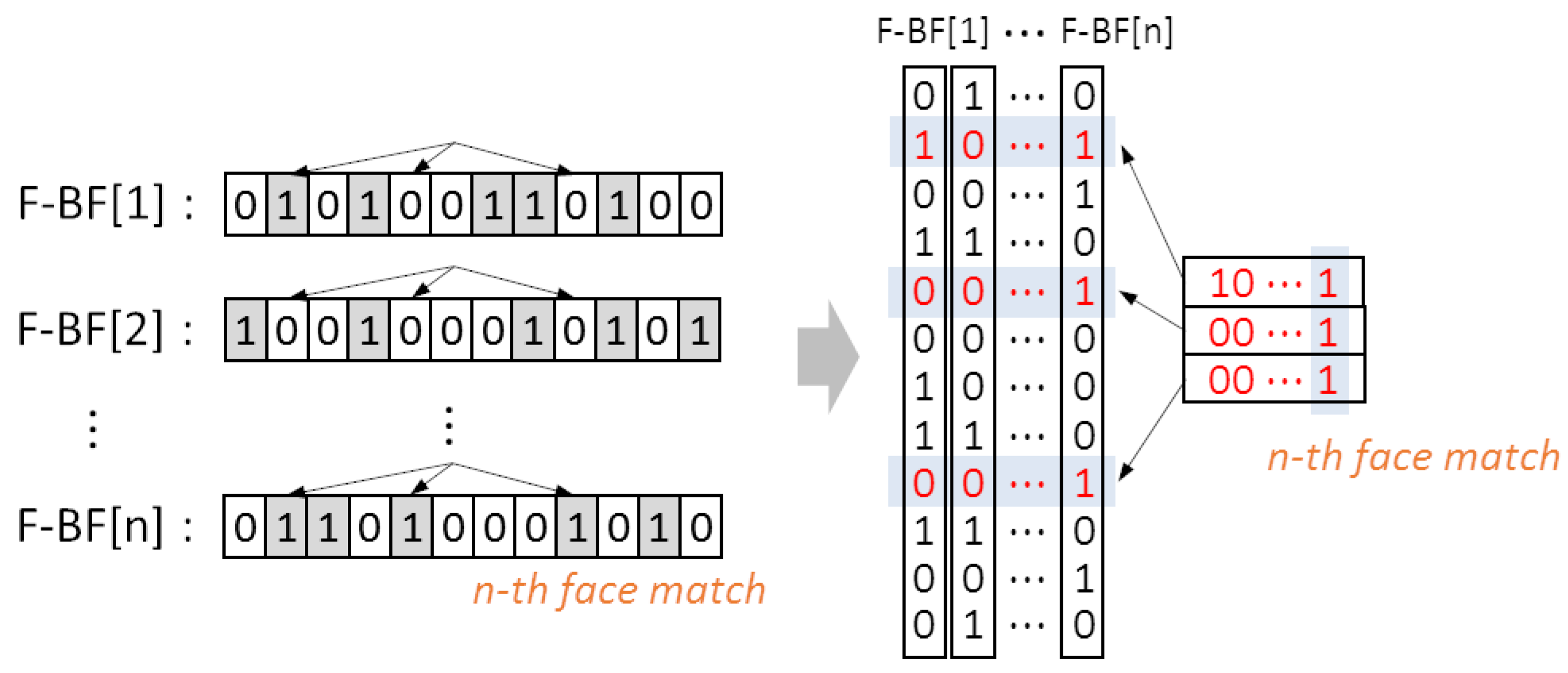 Applied Sciences | Free Full-Text | On Sharing an FIB Table in Named ...