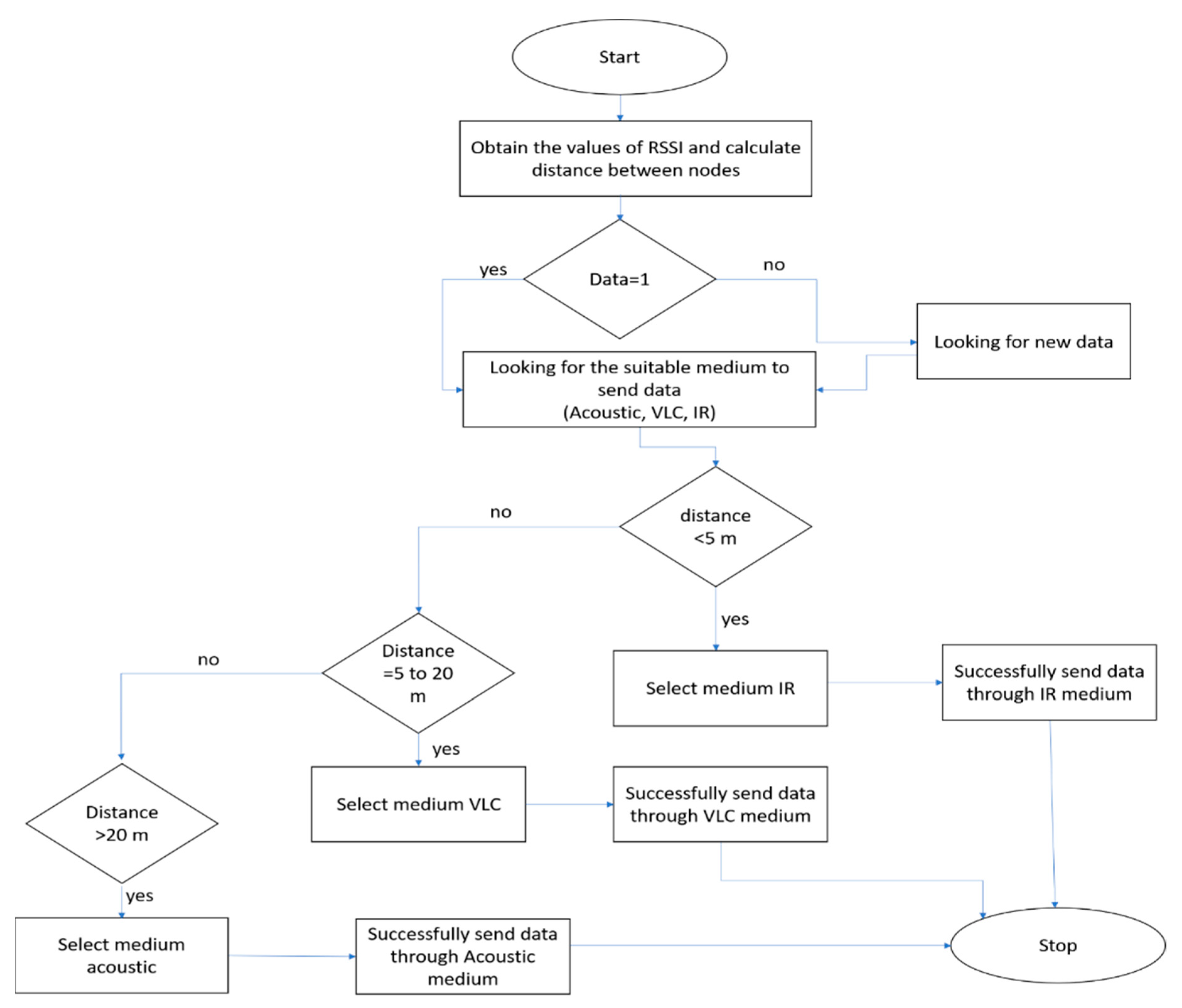 Алгоритм верификации диагноза ФРЖП таблица-схема