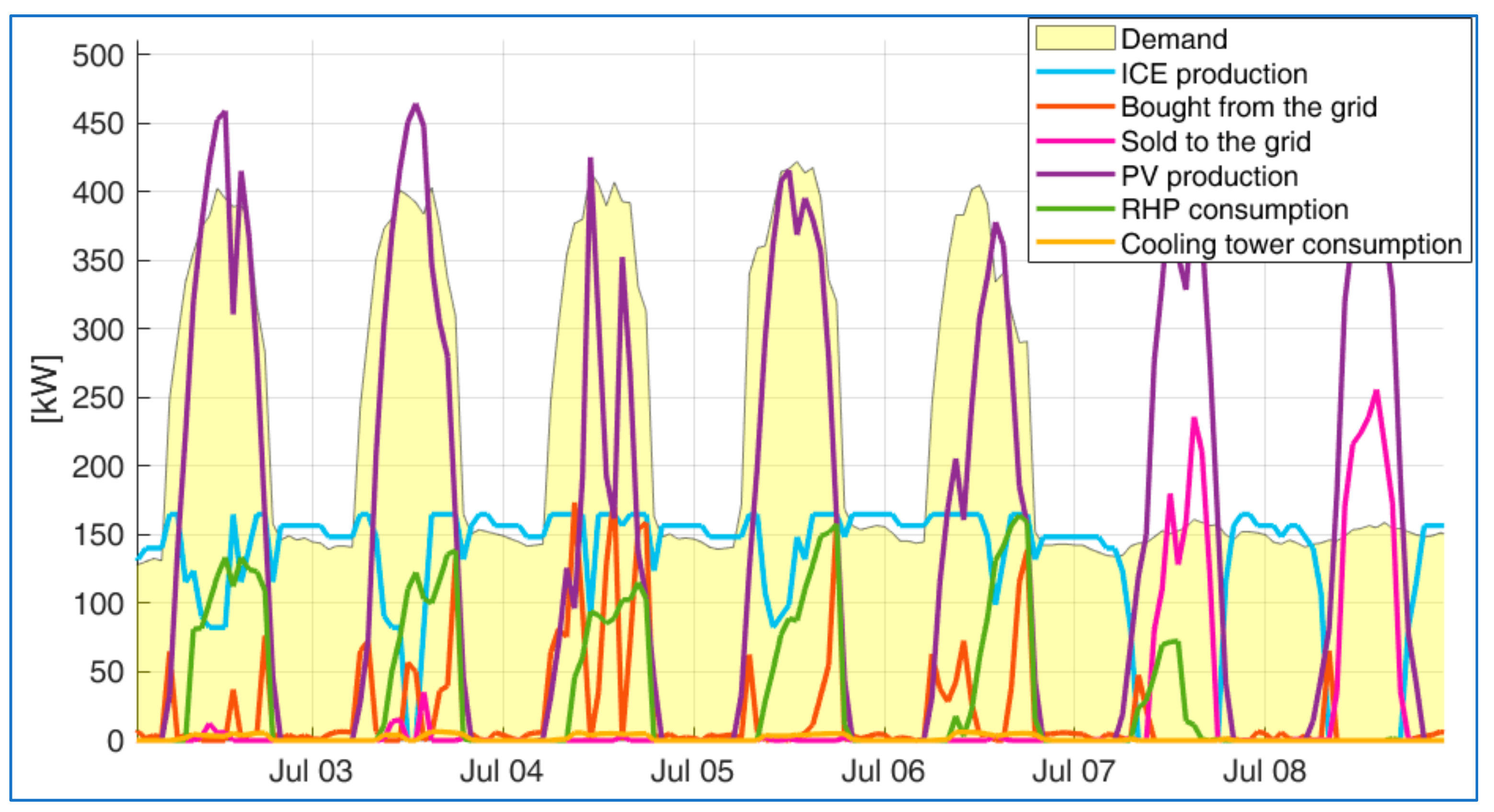 Applsci 09 03194 g010