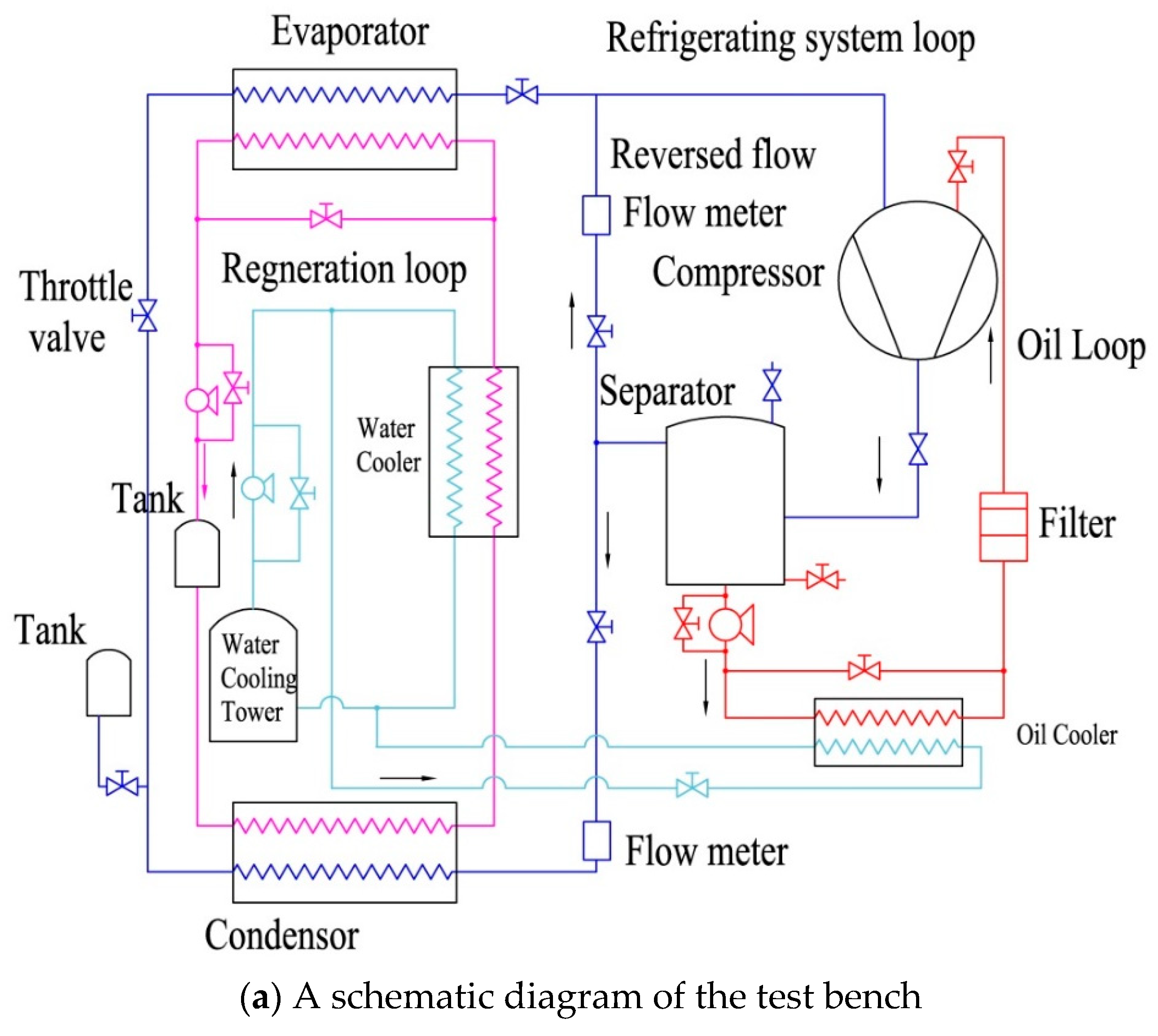 Applied Sciences | Free Full-Text | A Bench Evaluation Test for  Refrigeration Oils in a Refrigeration System Using a Screw Compressor | HTML