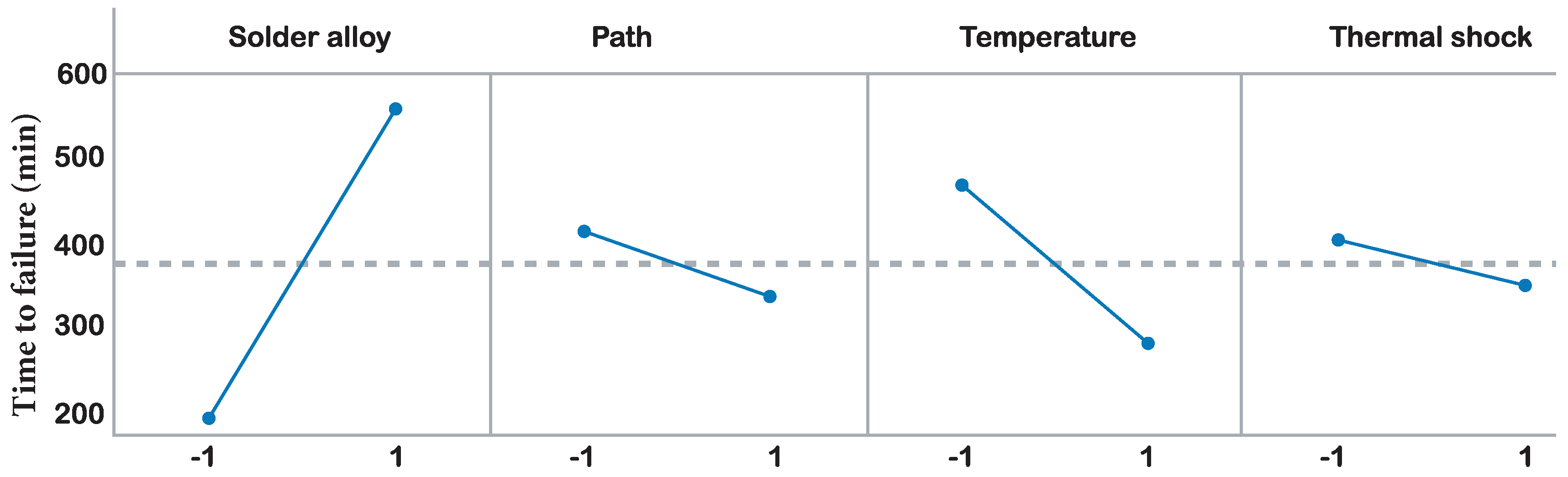 Applsci 09 03208 g004