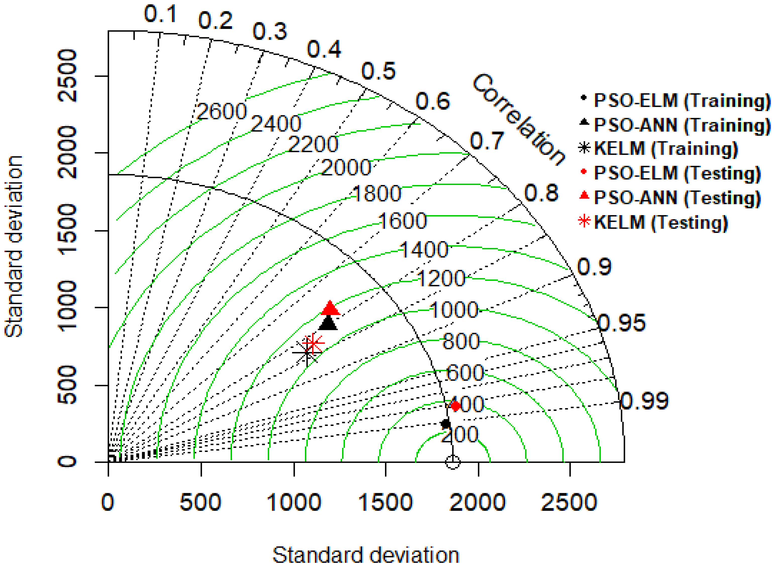 Applied Sciences | Free Full-Text | Particle Swarm Optimization ...