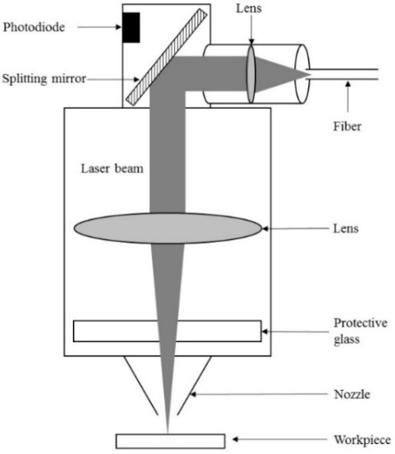 Applied Sciences | Free Full-Text | Influence of Process Parameters in Laser  Piercing