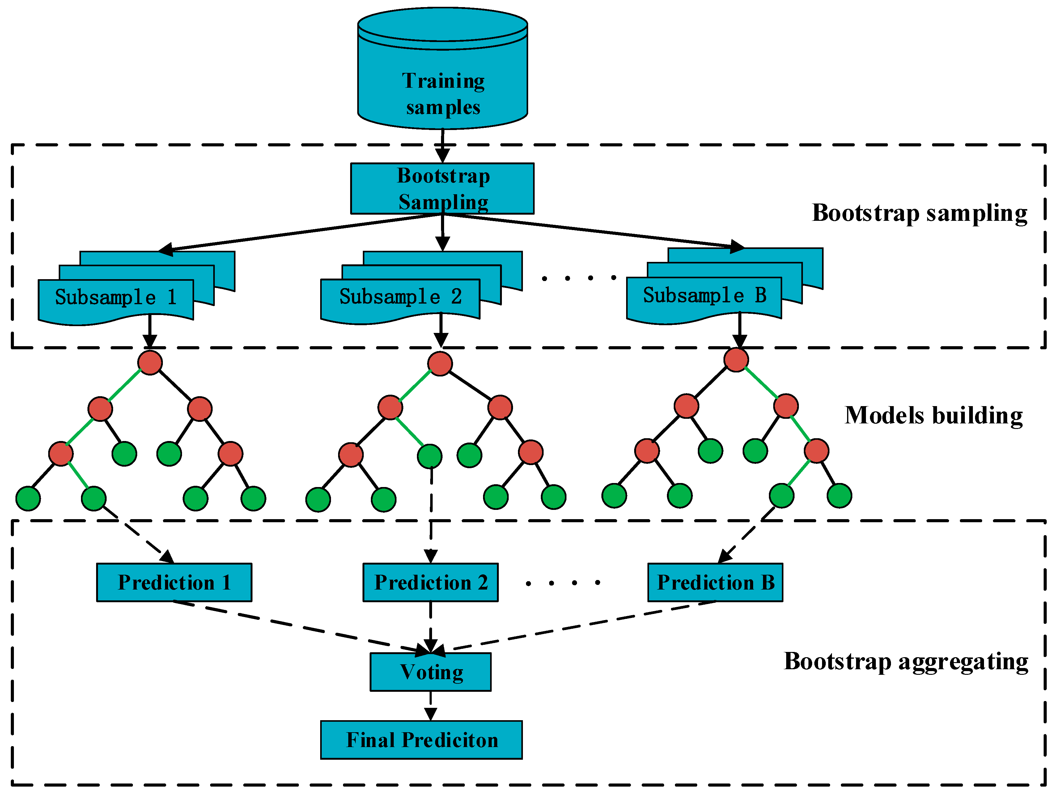 Applsci 09 03245 g003