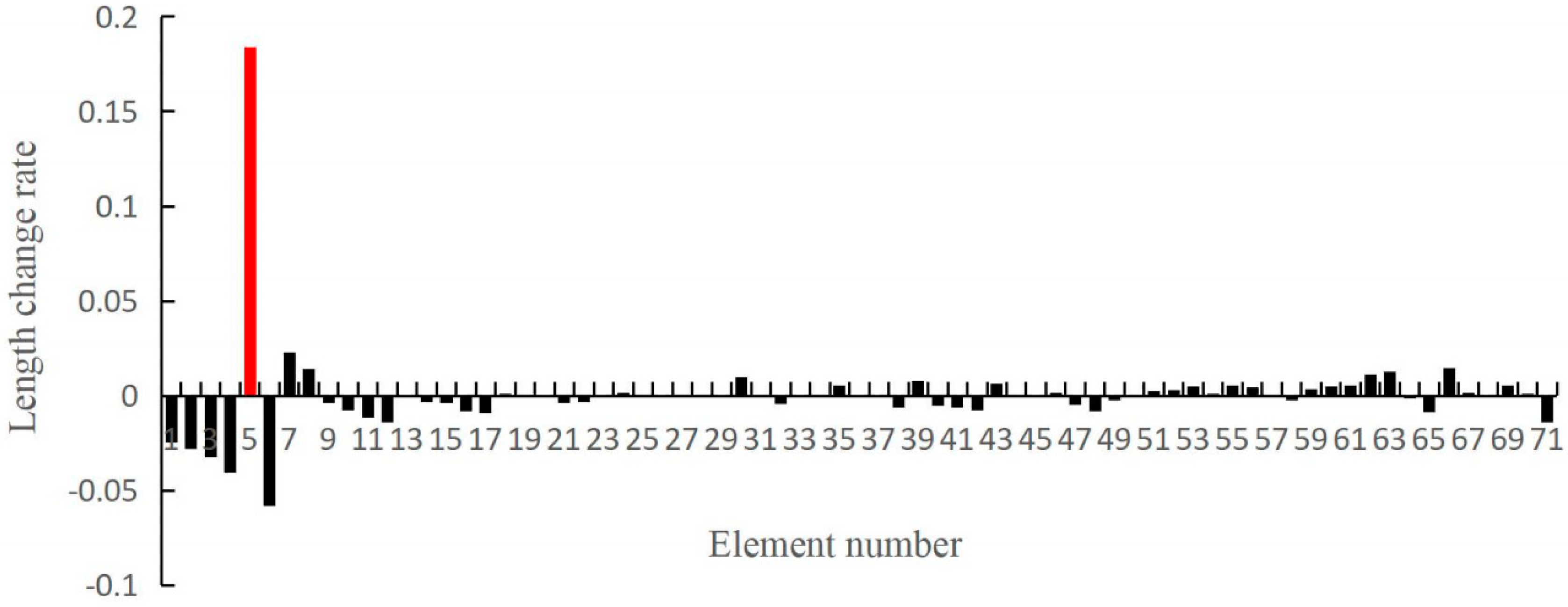 Applsci 09 03252 g004 Applsci 09 03252 g004