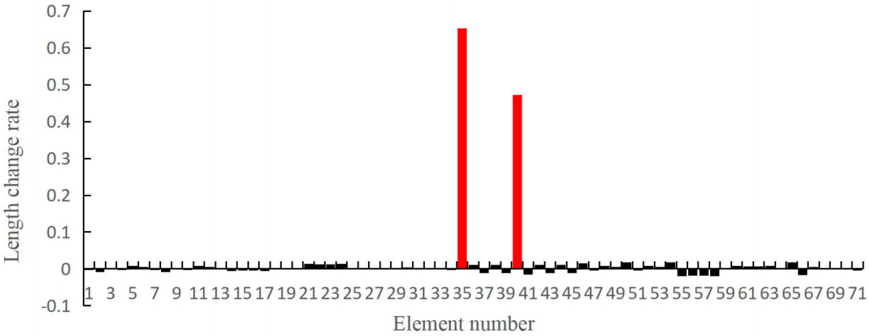 Applsci 09 03252 g005 Applsci 09 03252 g005