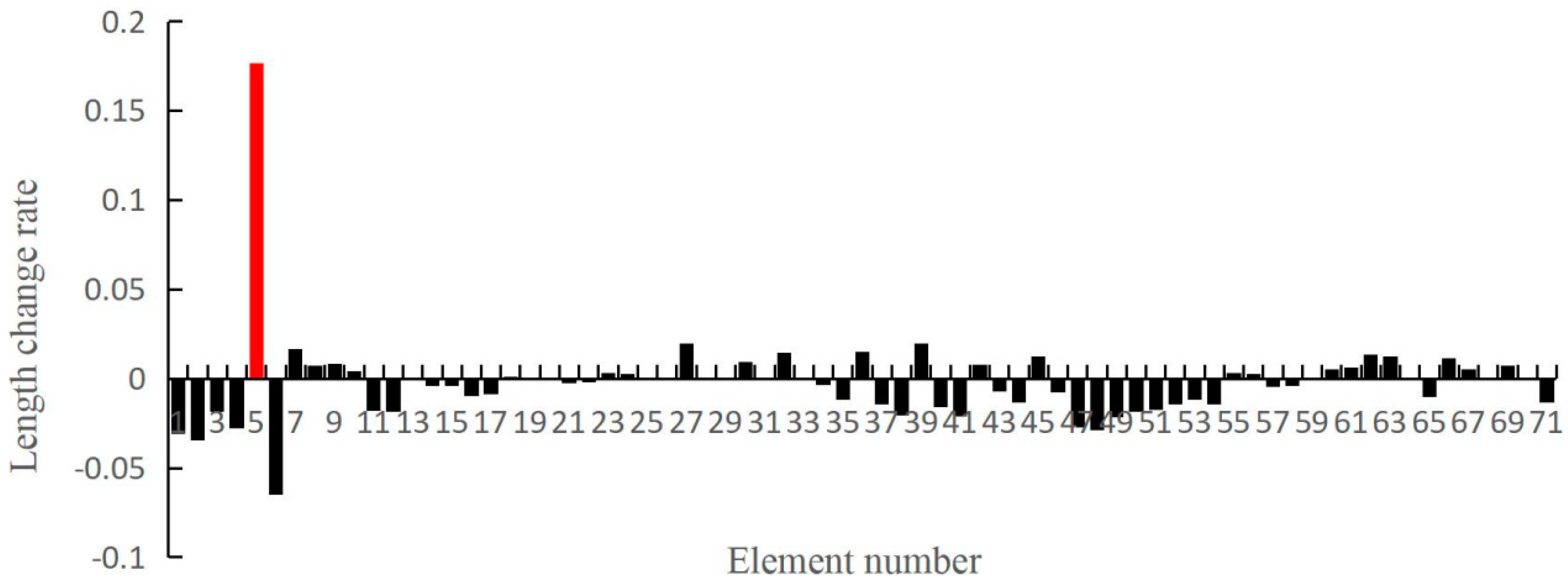 Applsci 09 03252 g006 Applsci 09 03252 g006