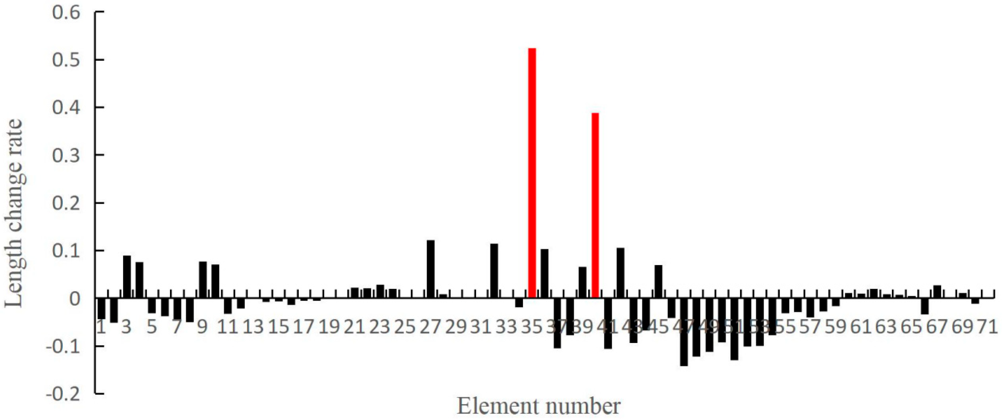 Applsci 09 03252 g007 Applsci 09 03252 g007