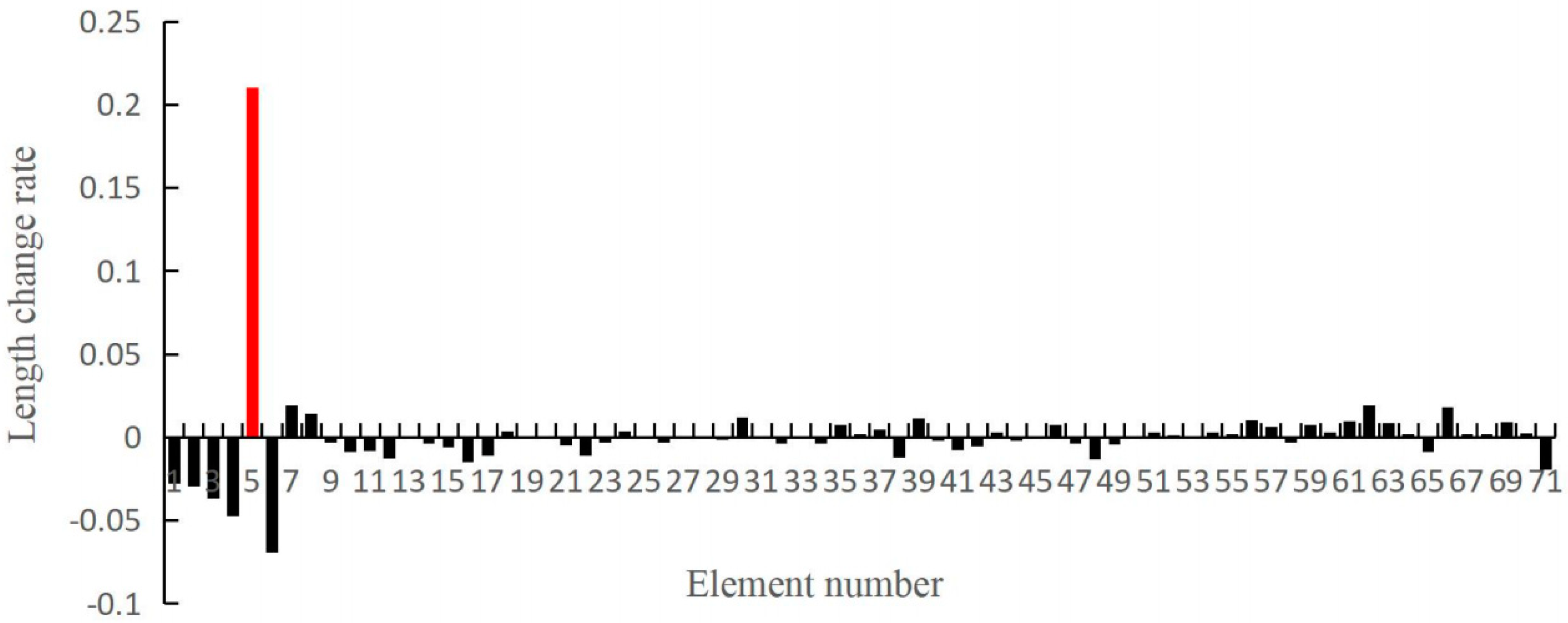 Applsci 09 03252 g008 Applsci 09 03252 g008