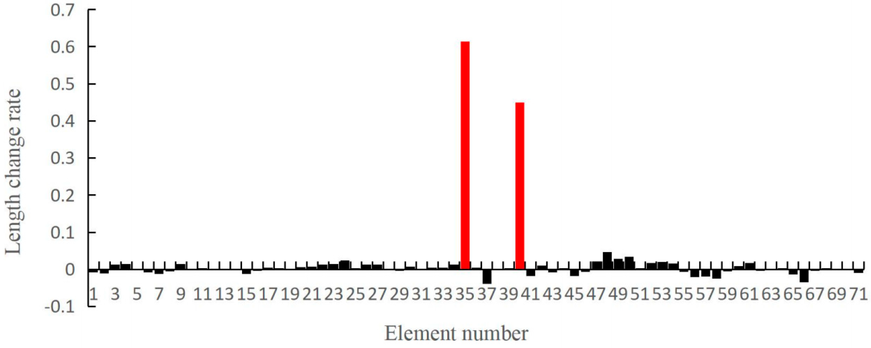 Applsci 09 03252 g009 Applsci 09 03252 g009