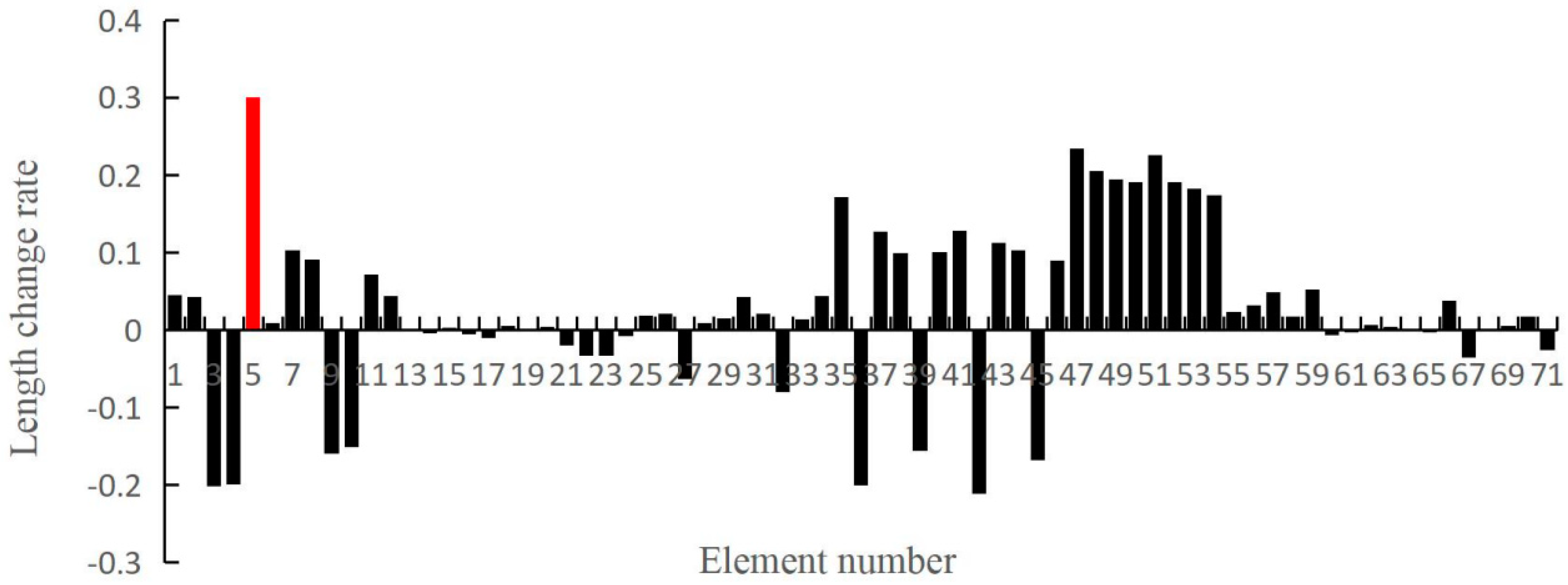 Applsci 09 03252 g010 Applsci 09 03252 g010