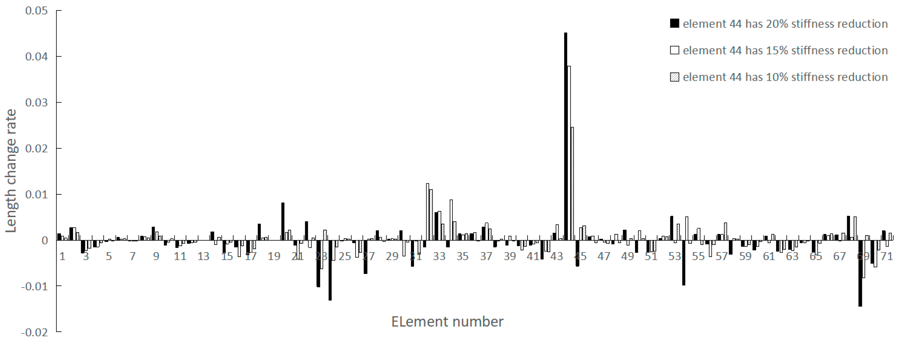 Applsci 09 03252 g012 Applsci 09 03252 g012