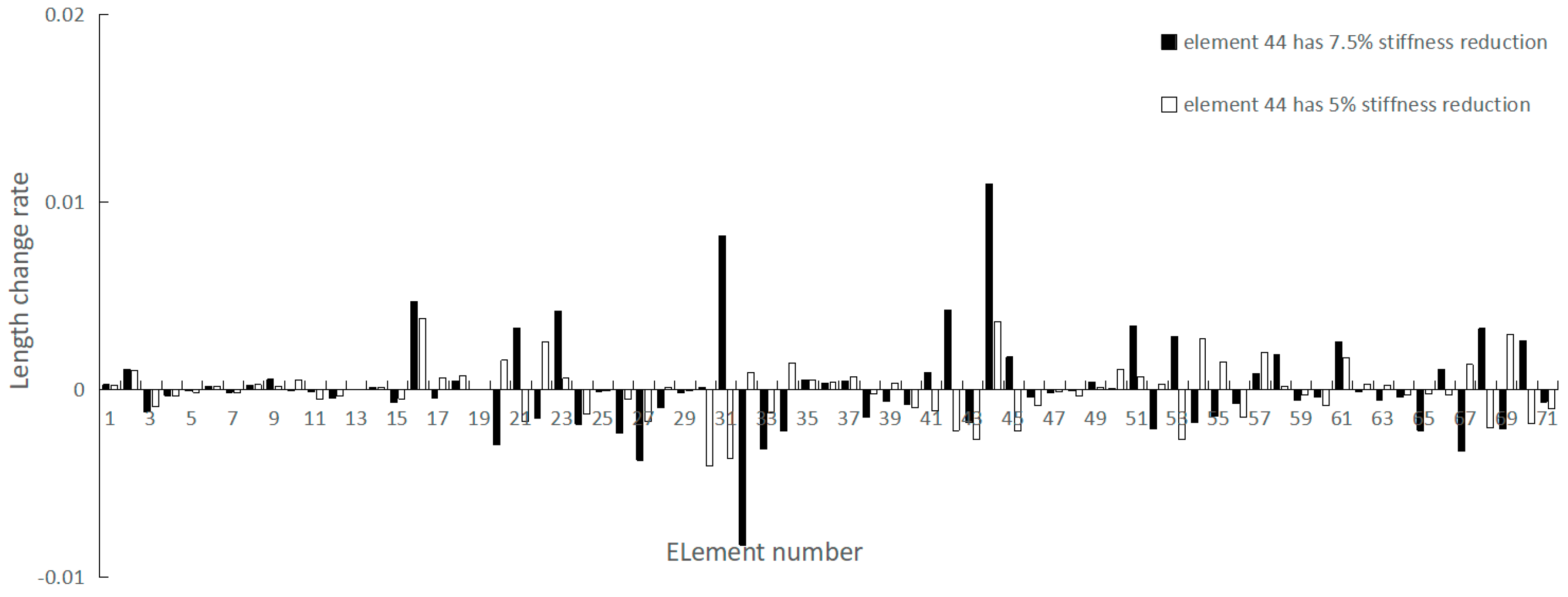 Applsci 09 03252 g013 Applsci 09 03252 g013