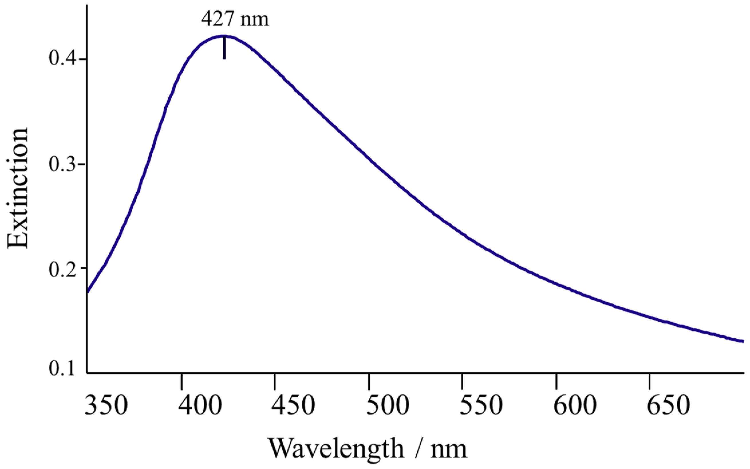 Applsci 09 03256 g001