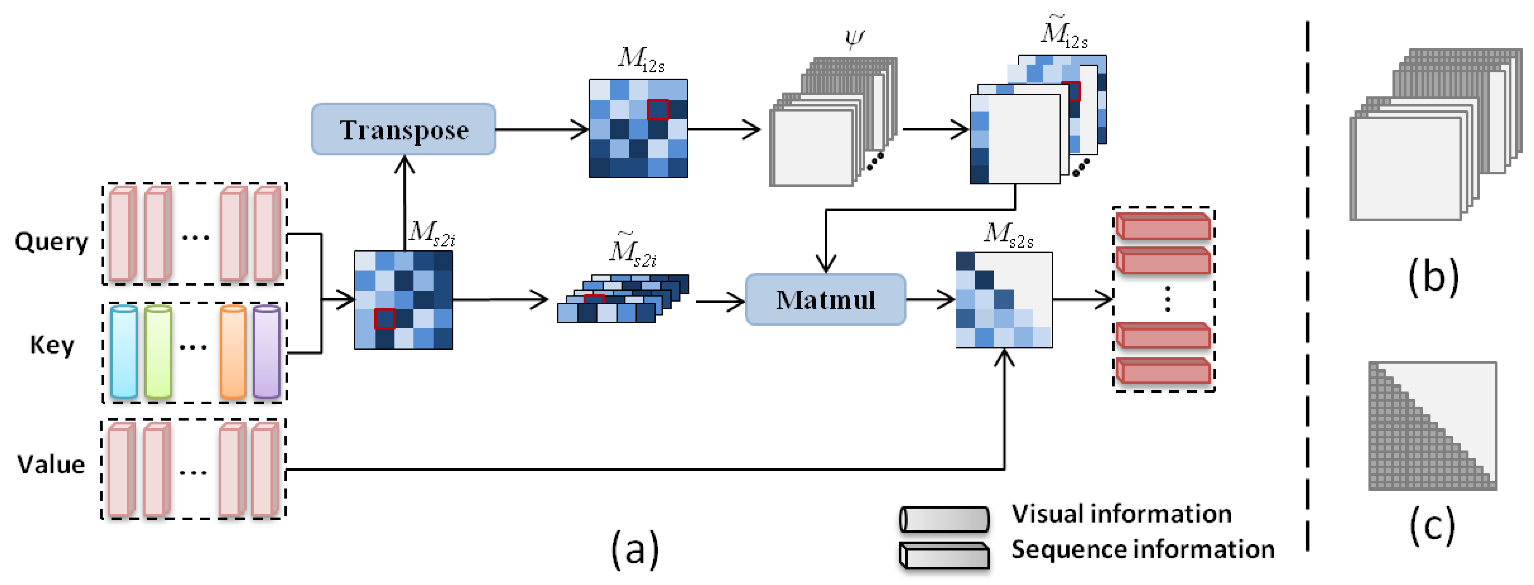 Applied Sciences | Free Full-Text | Boosted Transformer for Image ...