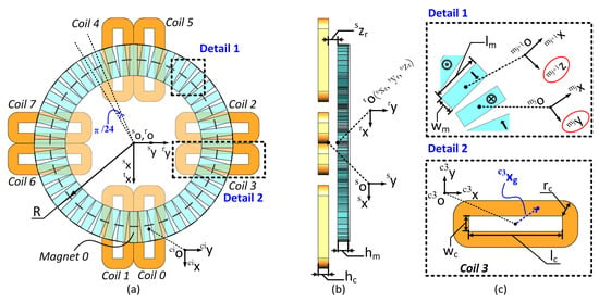 Applied Sciences | Free Full-Text | A Real-Time Numerical Decoupling Method  for Multi-DoF Magnetic Levitation Rotary Table