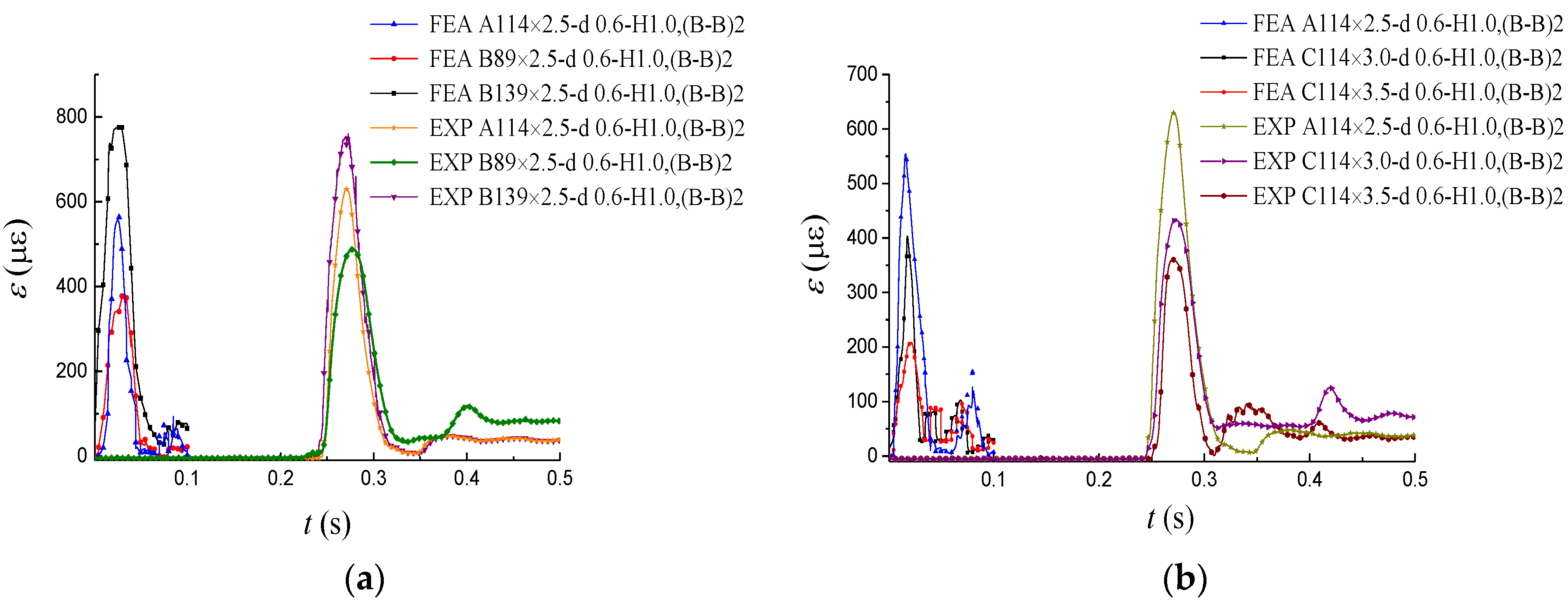 Applsci 09 03284 g018 Applsci 09 03284 g018