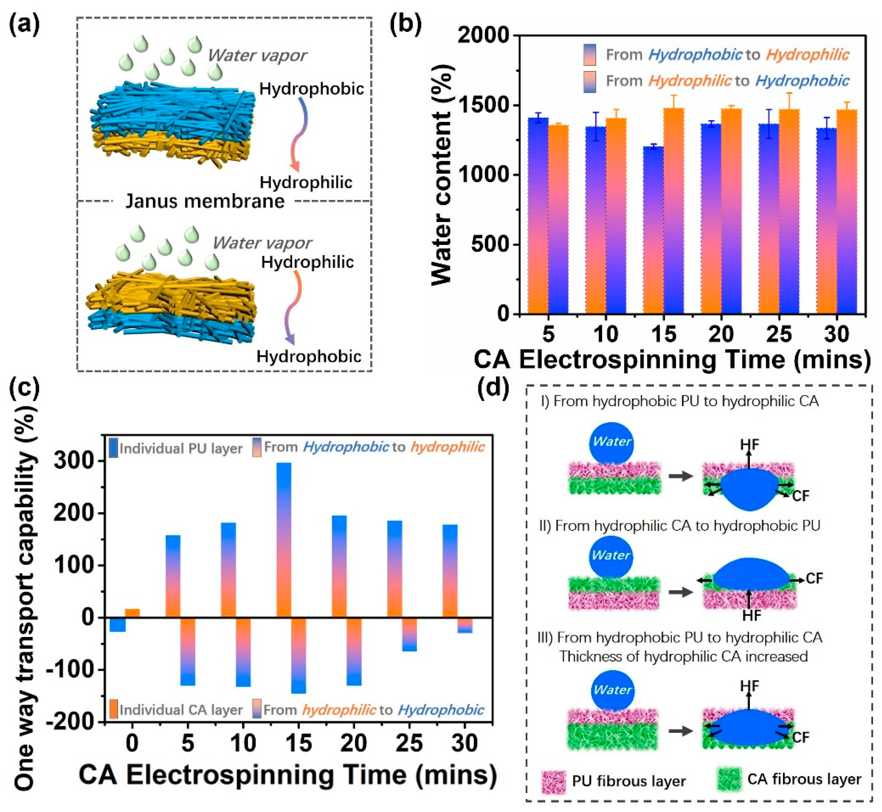 Applsci 09 03302 g006