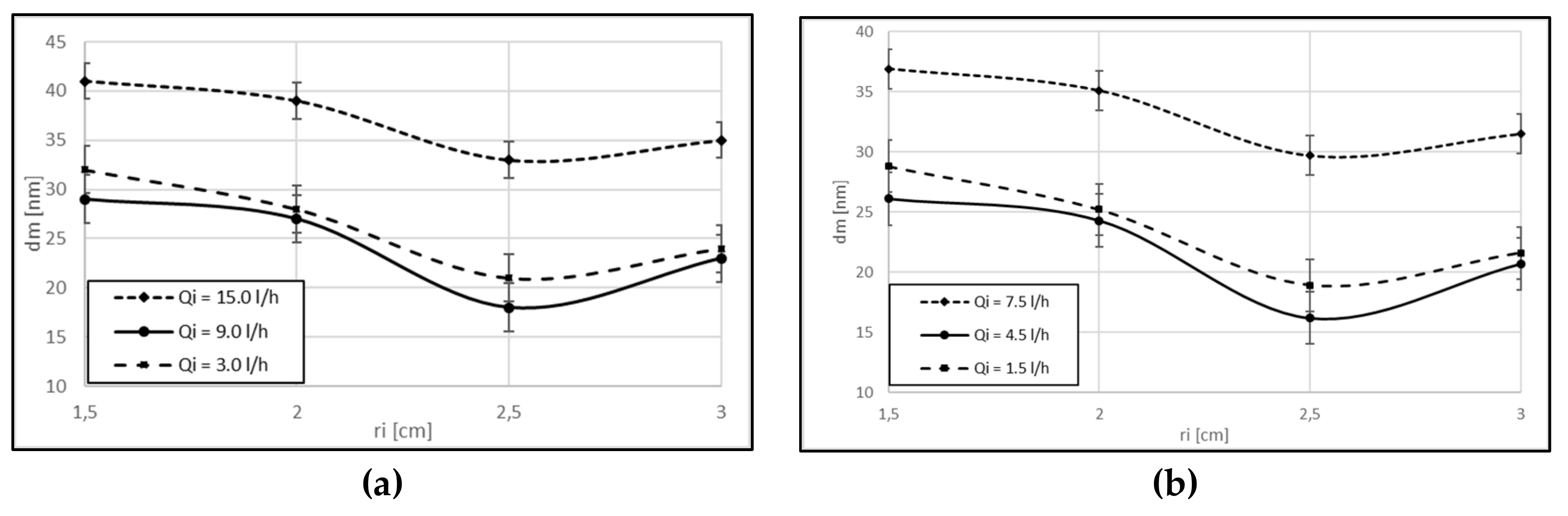 Applsci 09 03311 g004