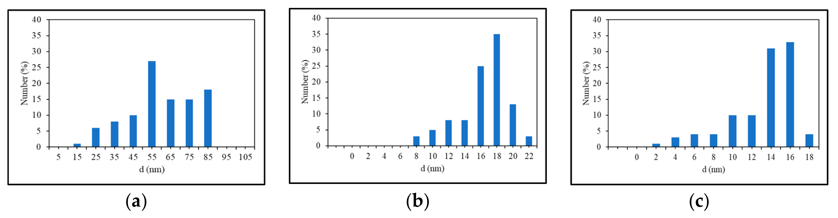 Applsci 09 03311 g005