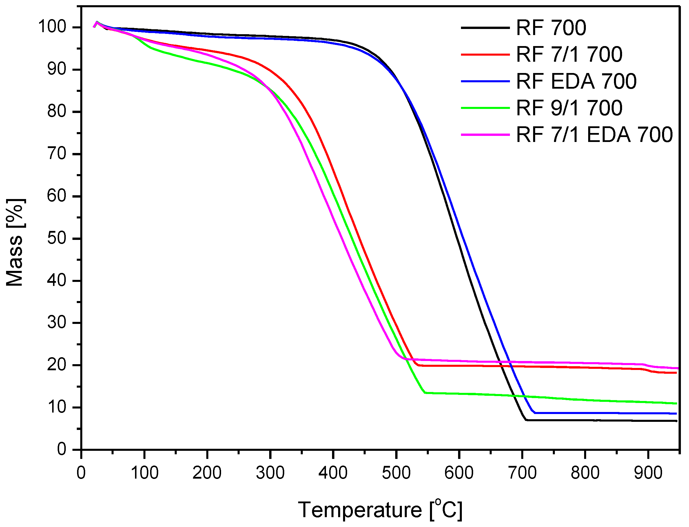Applsci 09 03349 g006