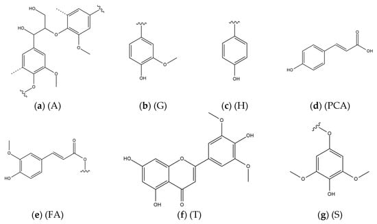 Applied Sciences Free Full Text The Optimized Production Of 5 Hydroxymethyl Furfural And Related Products From Spent Coffee Grounds Html